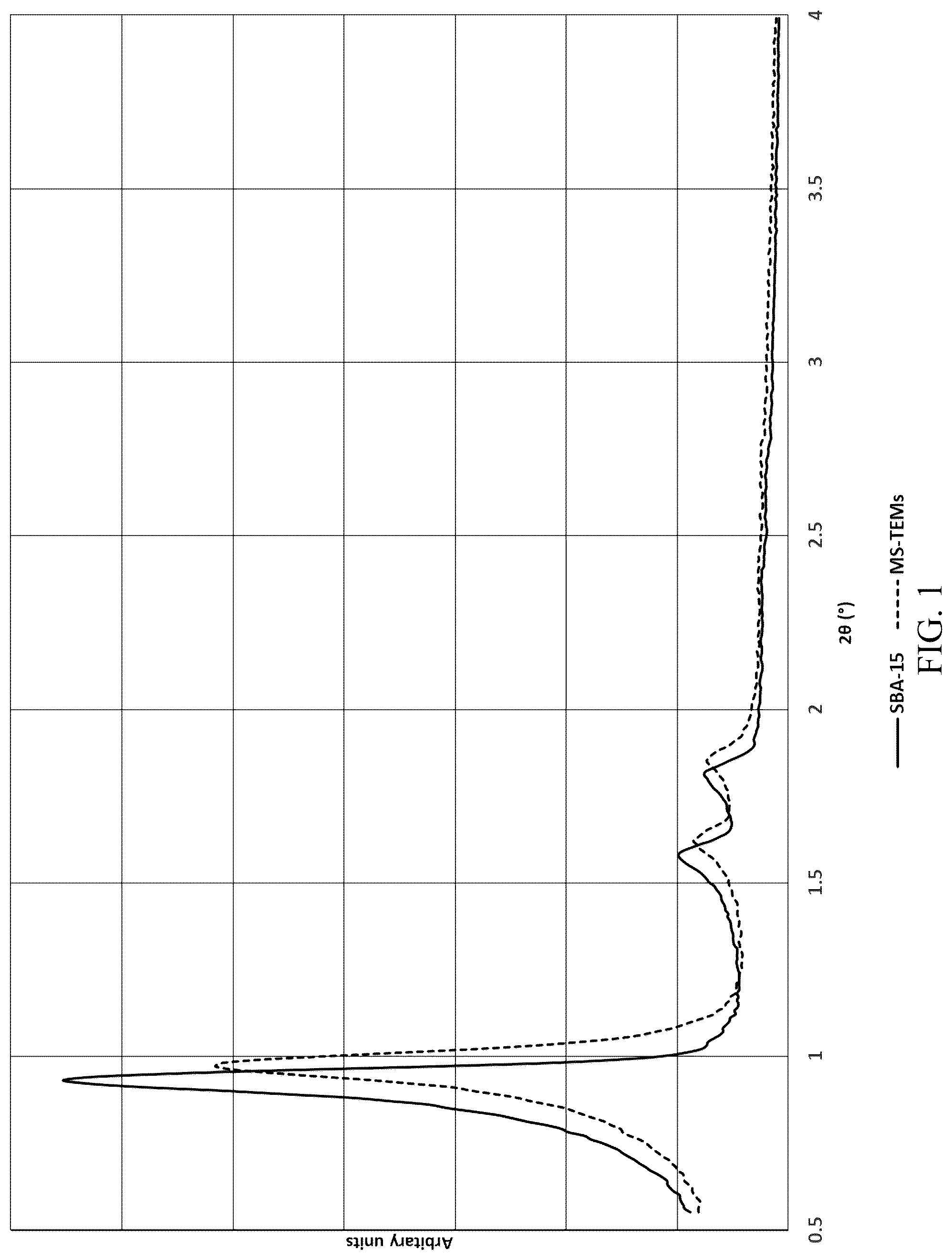 Patent US12312244 — Method for manufacture of mesoporous silica in the presence of thermally expandable microcells — Figure 1