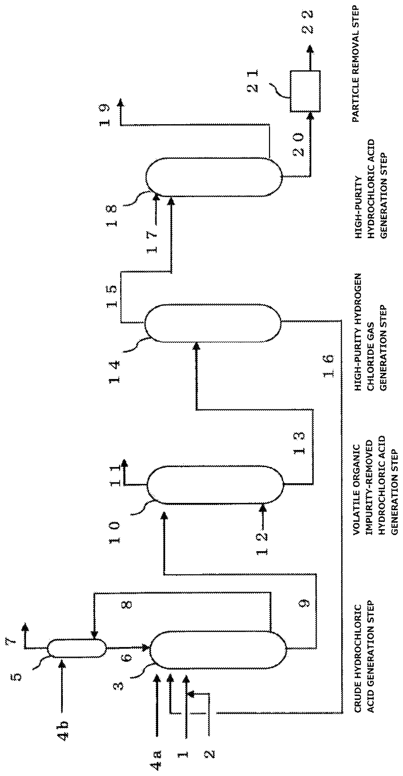 Patent US12312247 Figure 1 – Production method for high-purity hydrogen chloride gas