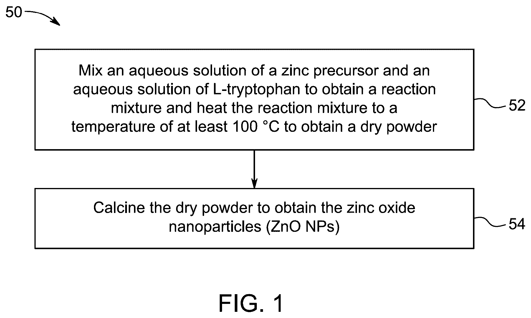 Patent US12312250 Figure 1 – Synthesis of zinc oxide nanoparticles using L-tryptophan as a fuel