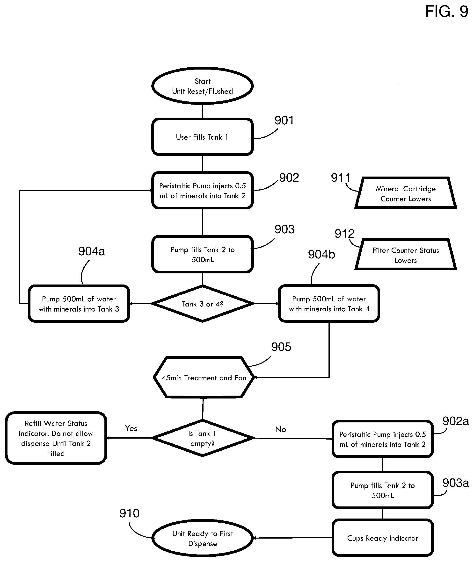 Patent US12312256 Figure 9 – Device that treats water and/or at least one chromophore with multiple wavelengths of light and sound
