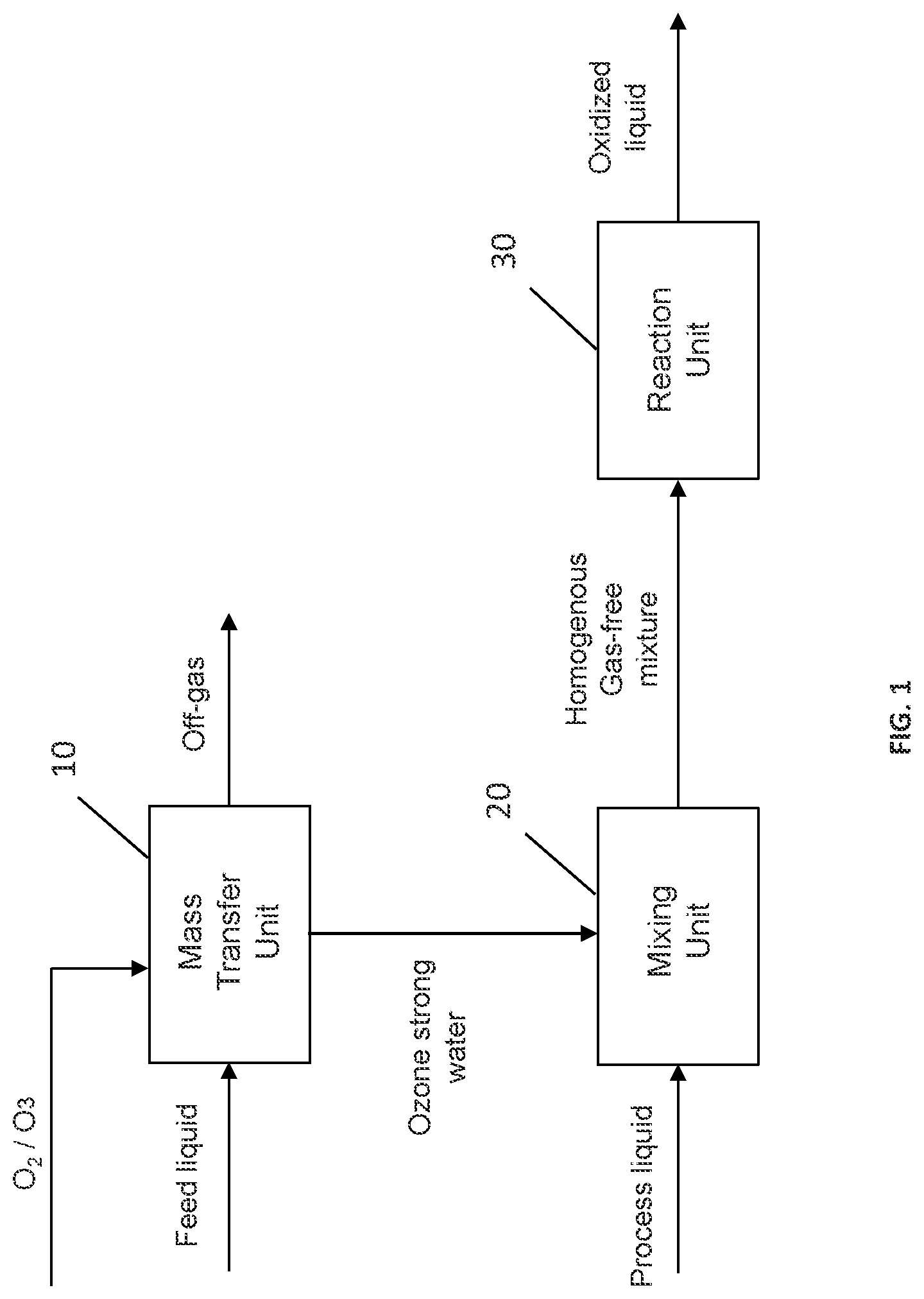 Patent US12312264 Figure 1 – Method for mixing gas-free liquid oxidant with process liquid