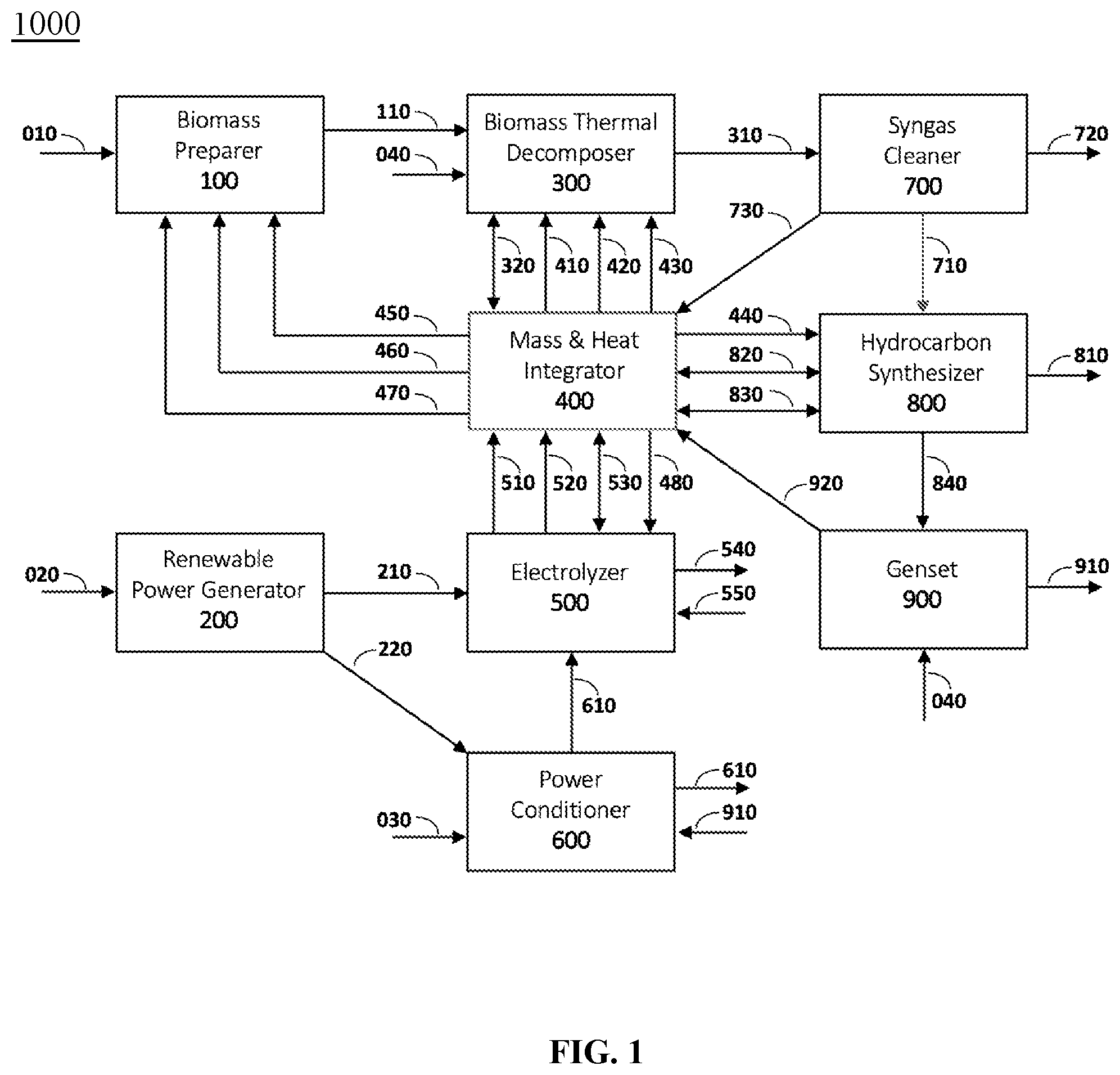 Patent US12312286 — Systems and/or methods for producing synthetic hydrocarbons from biomass — Figure 1