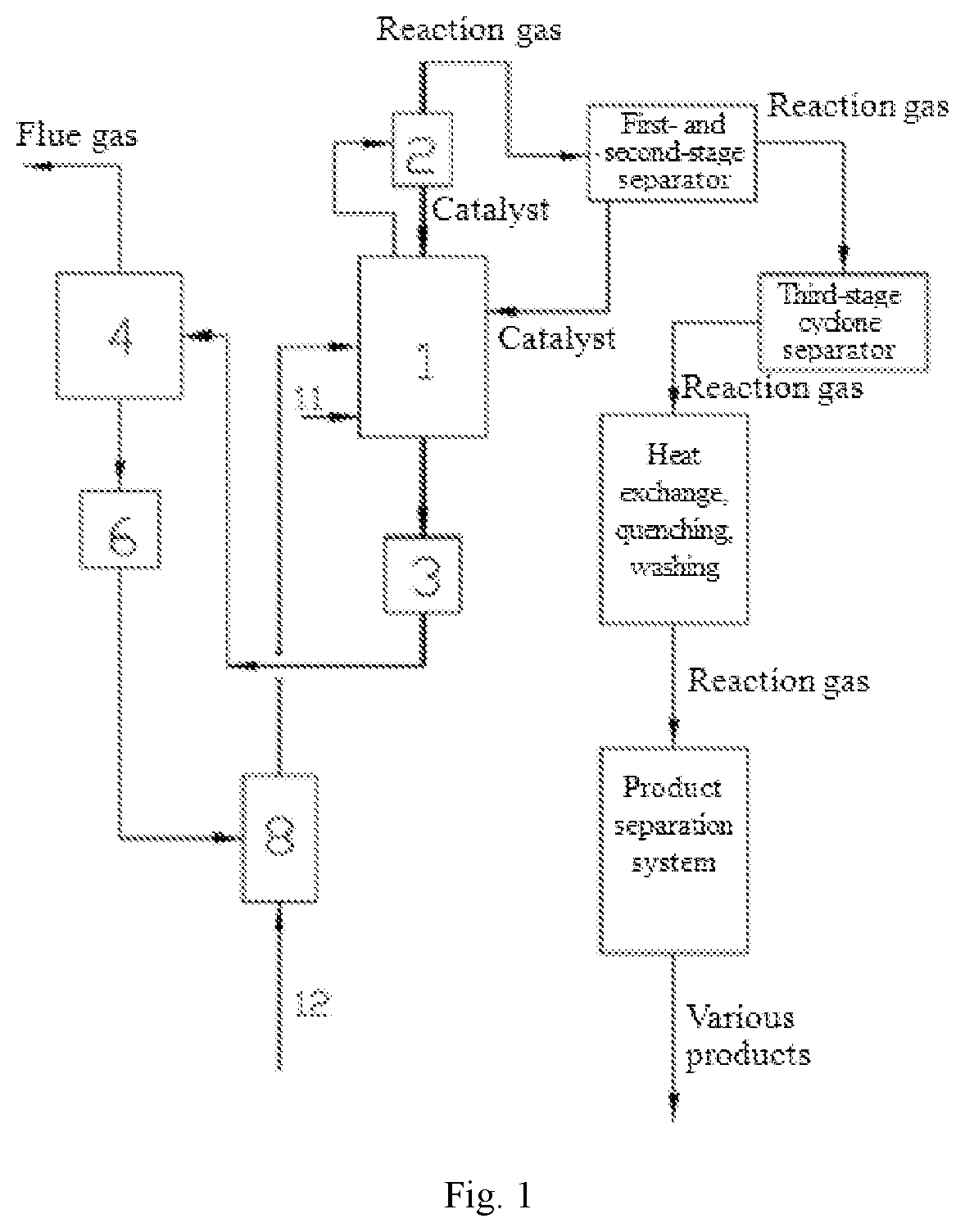 Patent US12312287 — Method and device thereof for improving selectivity of oxygenate conversion to low-carbon olefin — Figure 1