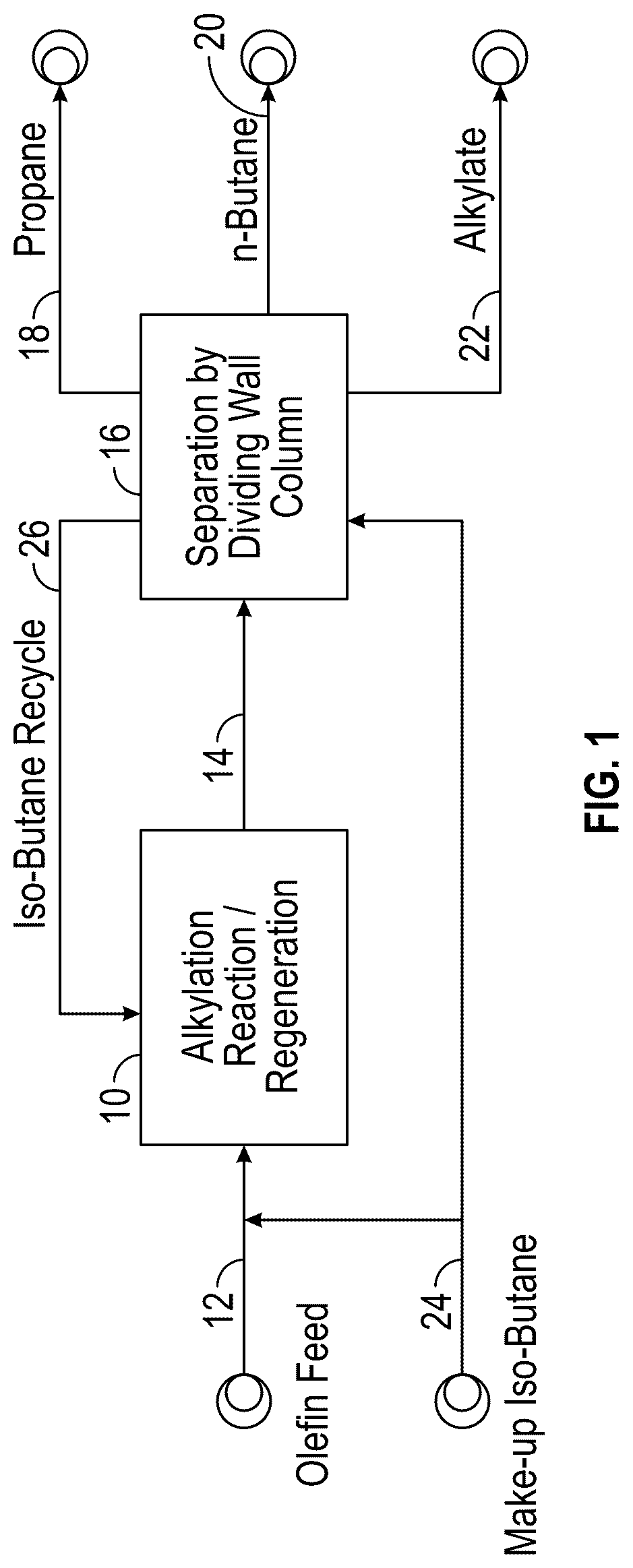 Patent US12312289 — Dividing wall column in alkylation process for reactor recycle and product separation — Figure 1
