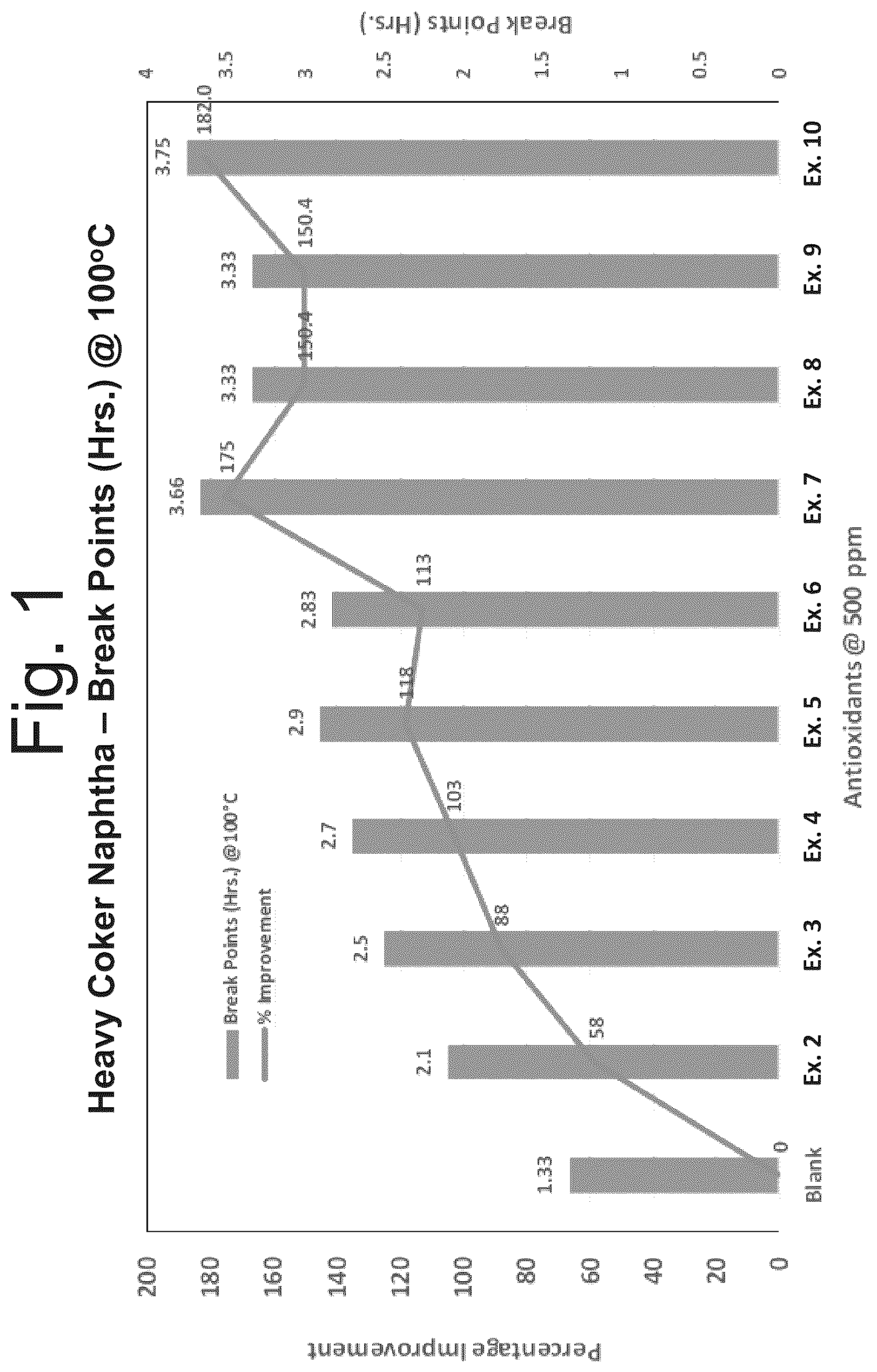 Patent US12312291 — Oxygenated aromatic amines and use as antioxidants — Figure 1