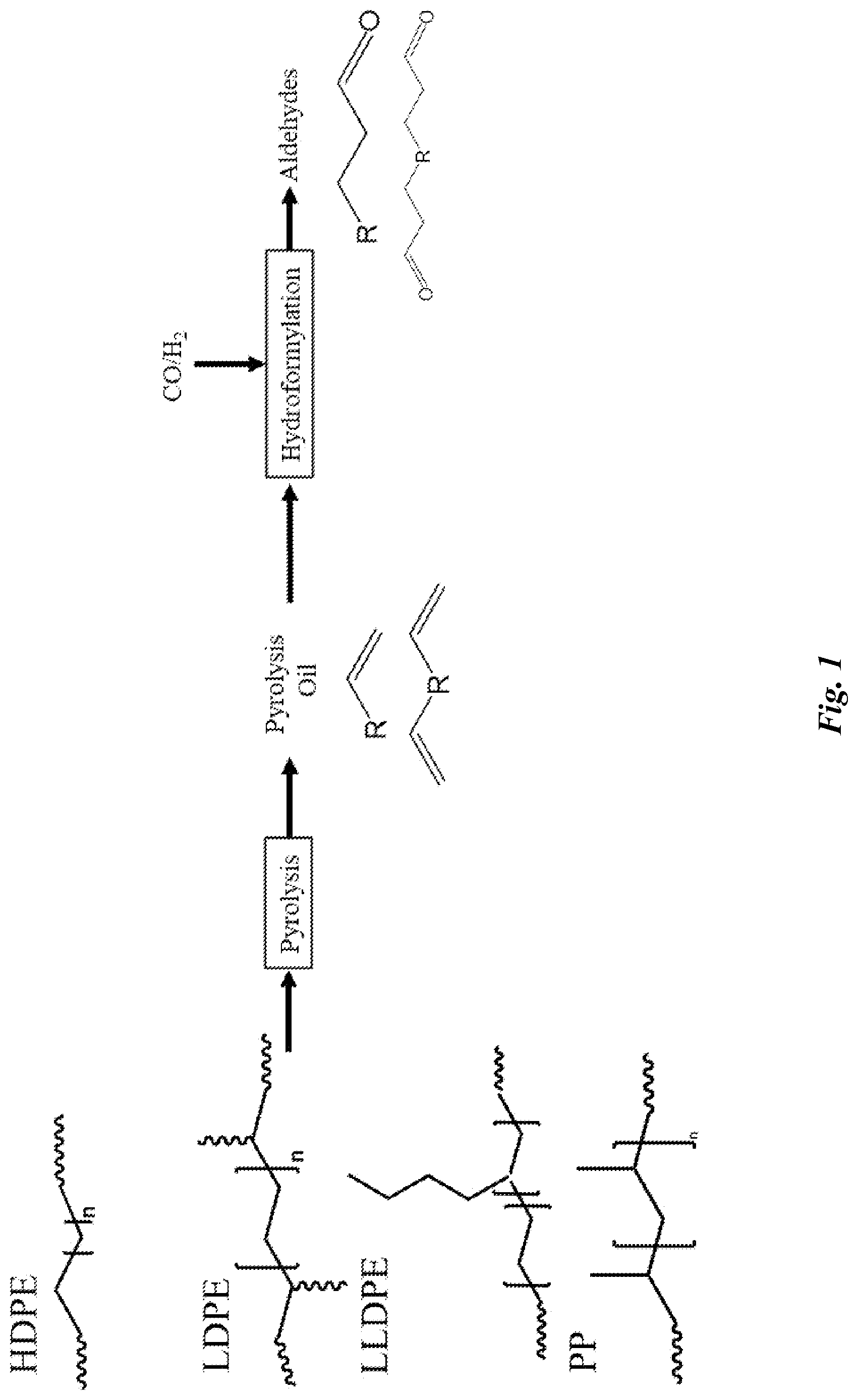 Patent US12312298 — Method for making aldehydes, alcohols, amides, and carboxylic acids from plastic pyrolysis oil — Figure 1