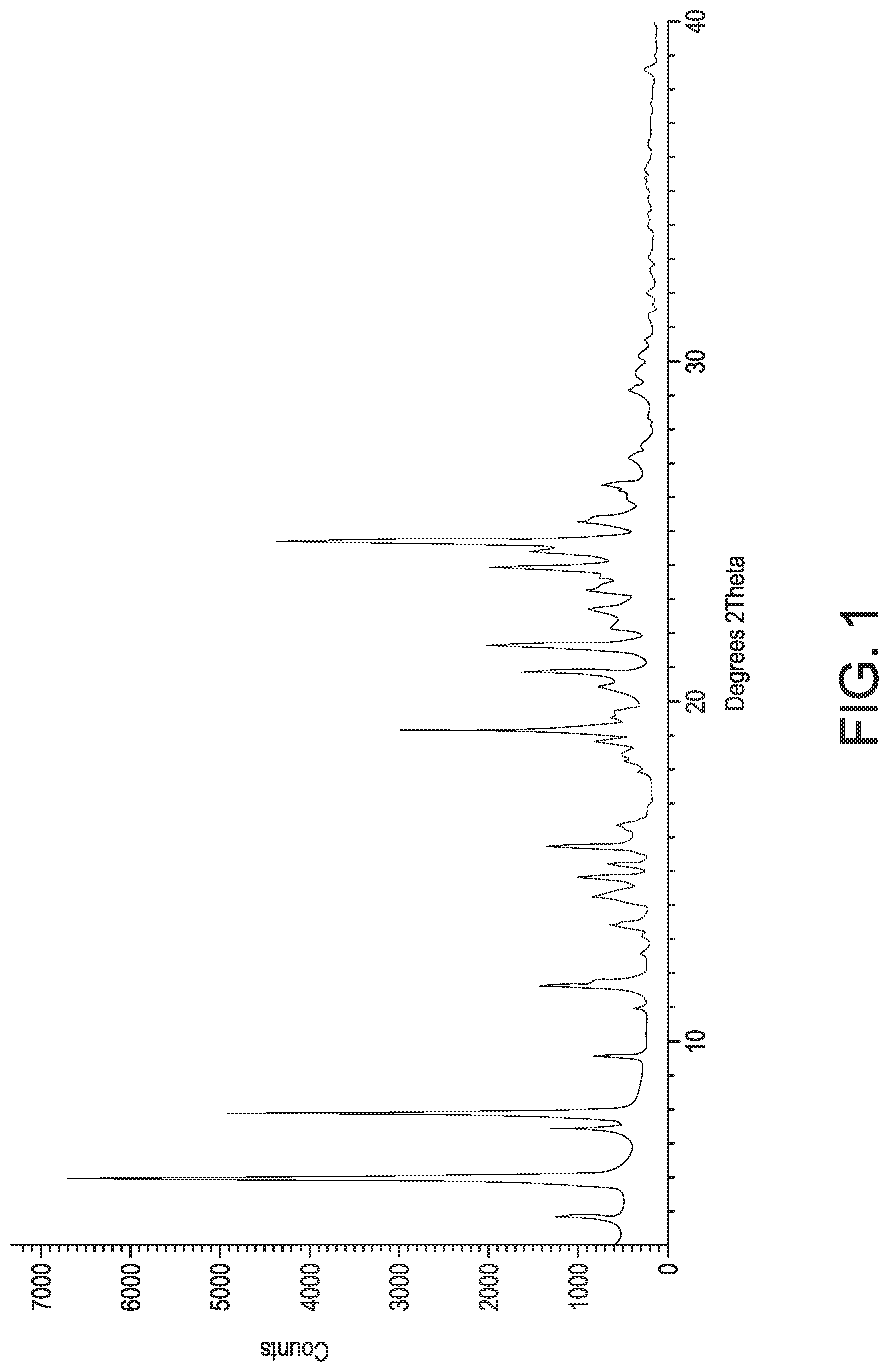 Patent US12312325 — Methods and compounds useful in the synthesis of an AAK1 inhibitor — Figure 1