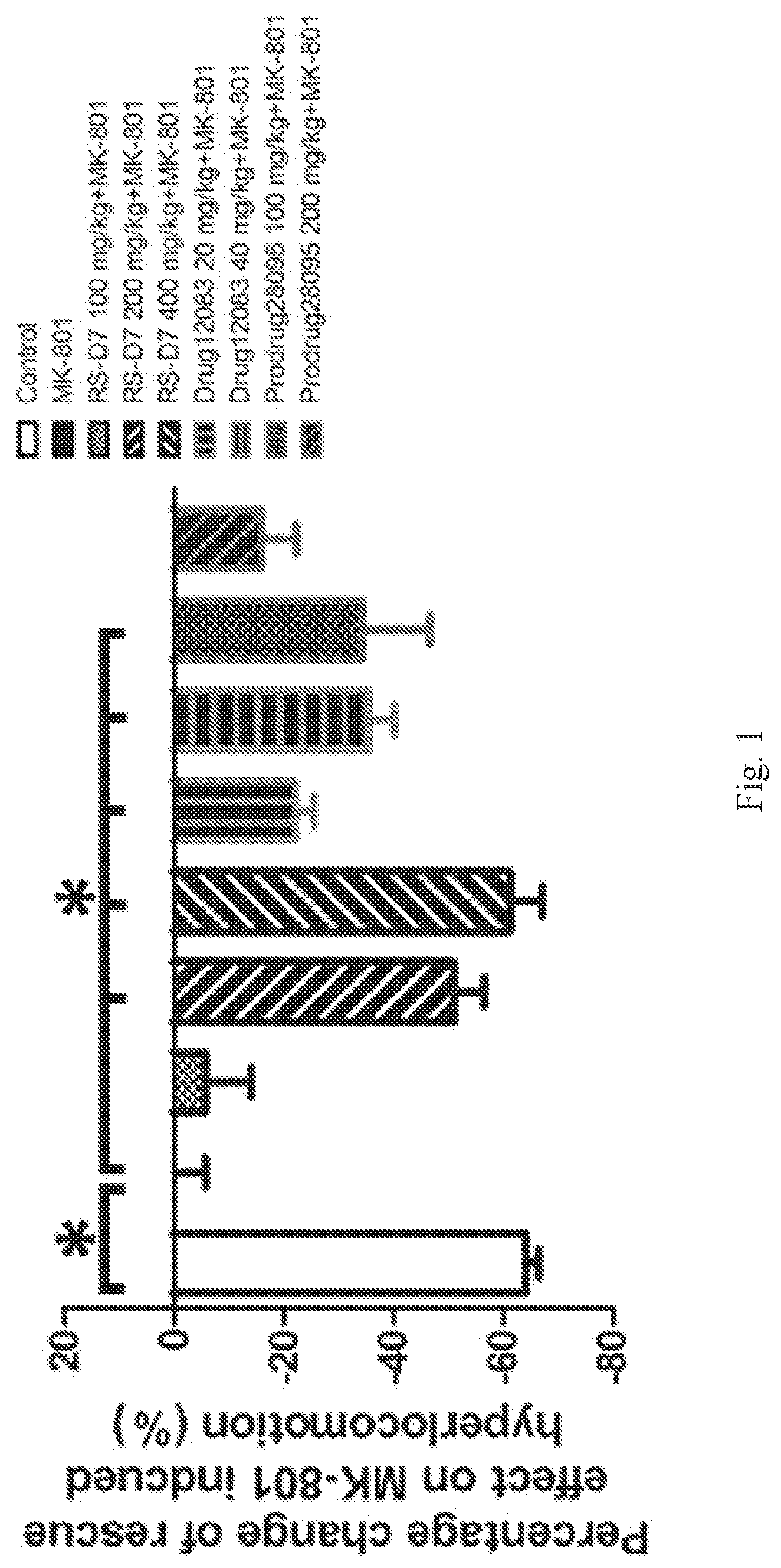 Patent US12312326 — Substituted benzimidazole derivatives as D-amino acid oxidase (DAAO) inhibitors — Figure 1