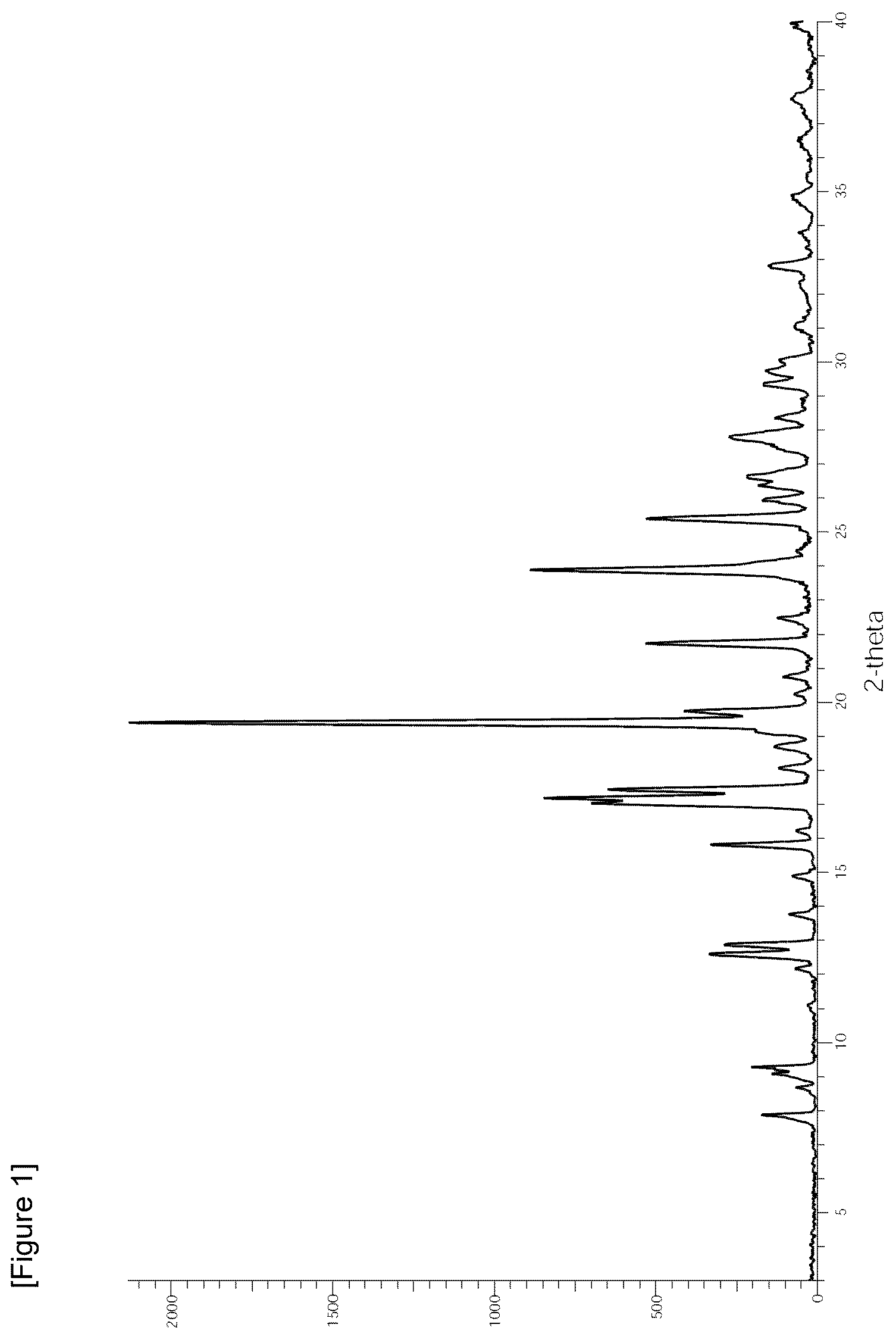 Patent US12312327 — Crystal of 1,3,5-triazine derivative or solvate thereof and method for producing same — Figure 1
