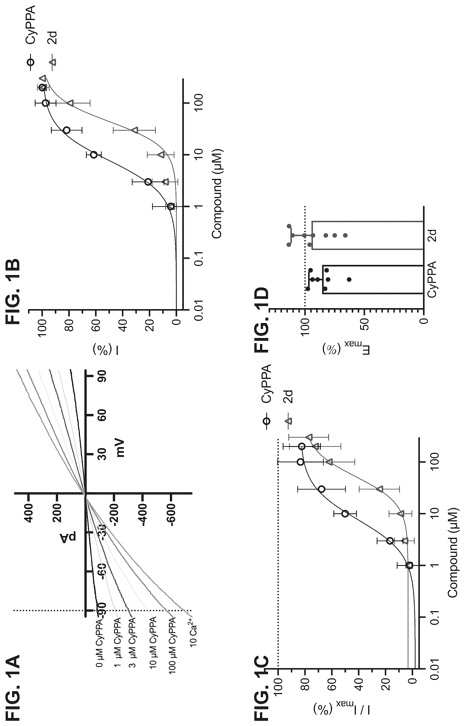 Patent US12312333 Figure 1 – SK channel positive allosteric modulators