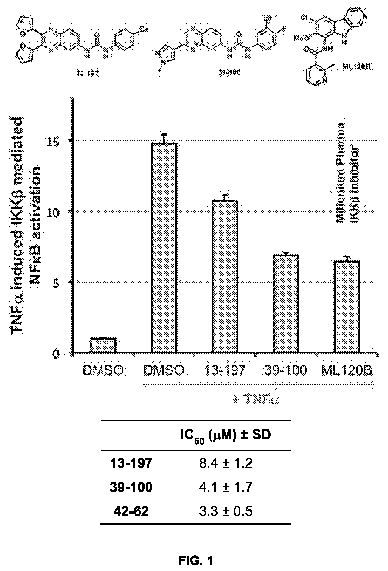Patent US12312334 — Quinoxaline compounds and uses thereof — Figure 1
