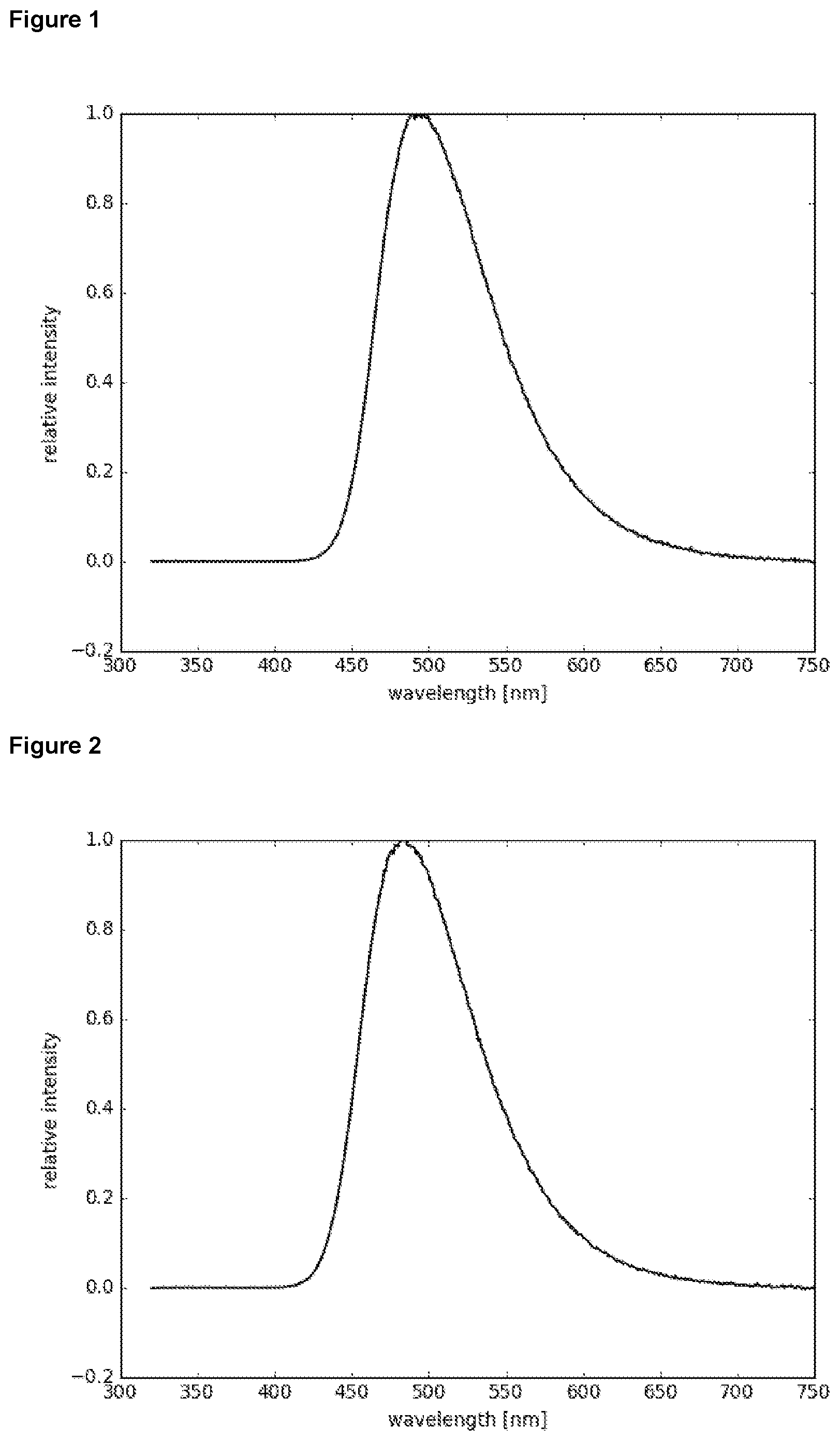 Patent US12312338 Figure 1 – Organic molecules for use in optoelectronic devices