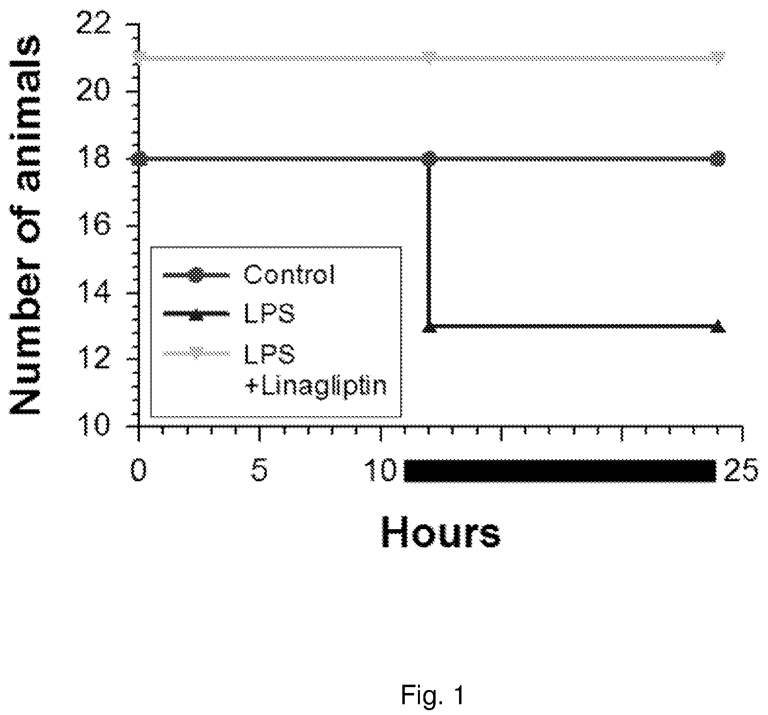 Patent US12312352 — Use of a DPP-4 inhibitor in SIRS and/or sepsis — Figure 1