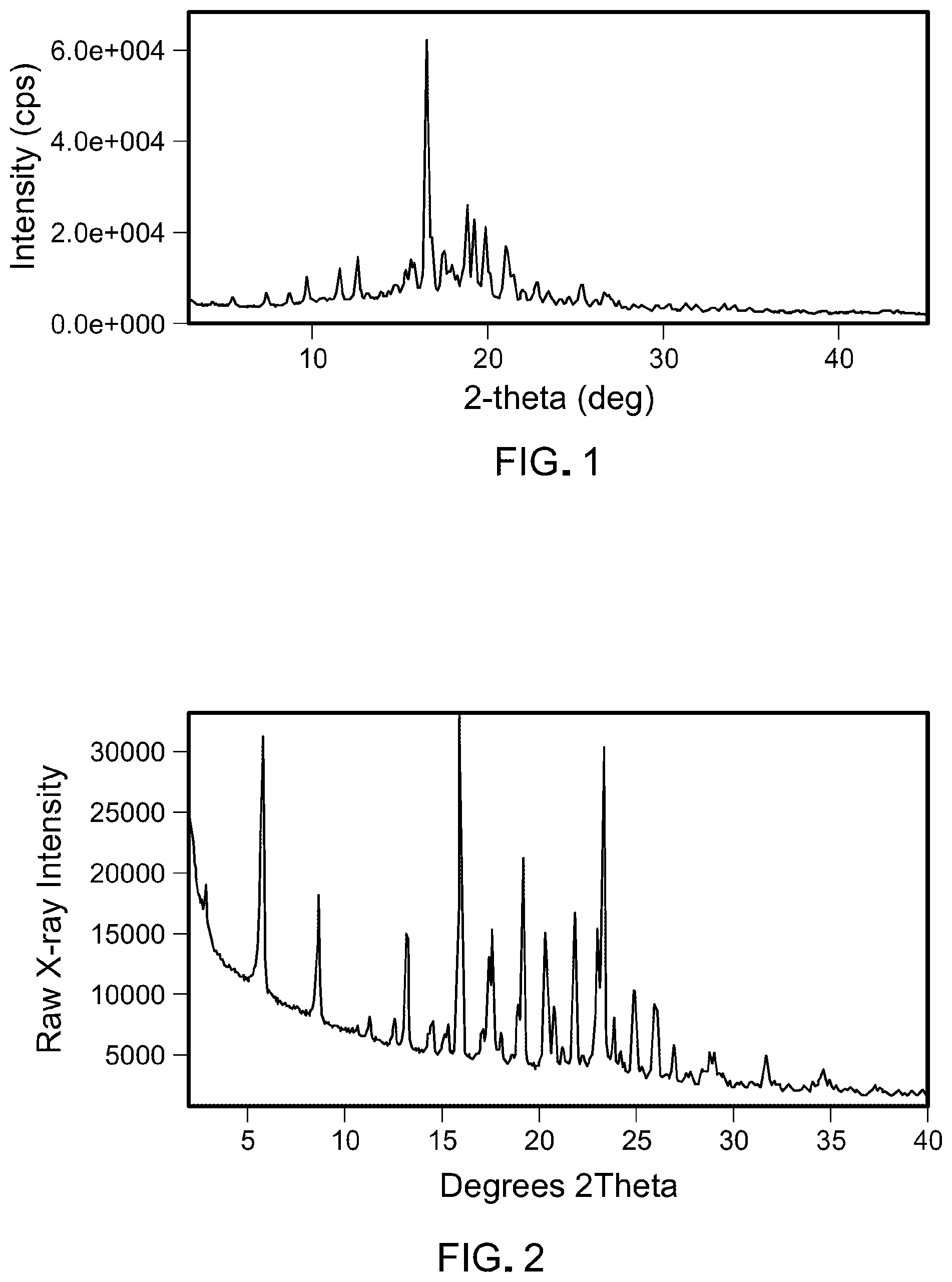 Patent US12312359 — Inhibitors of the menin-MLL interaction — Figure 1