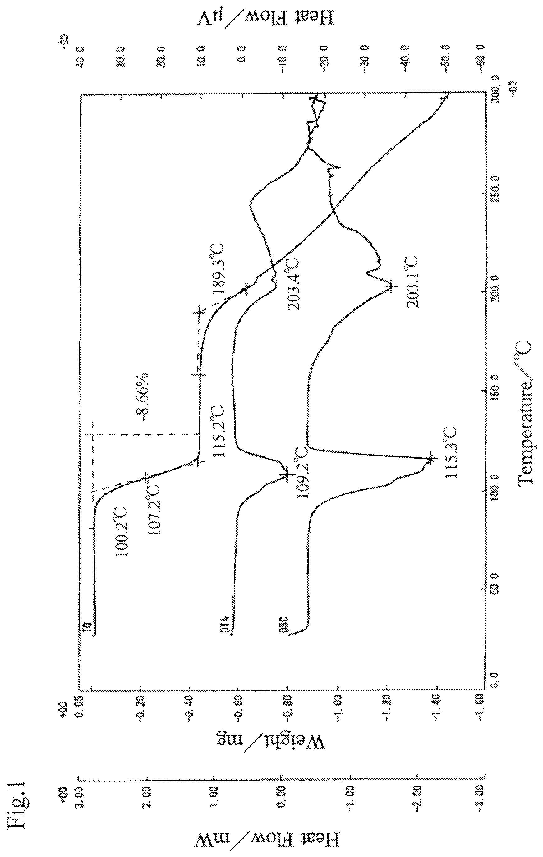 Patent US12312371 — Optically-active 2-amino-phosphonoalkane acid, optically-active 2-amino-phosphonoalkane acid salt, and hydrates of these — Figure 1
