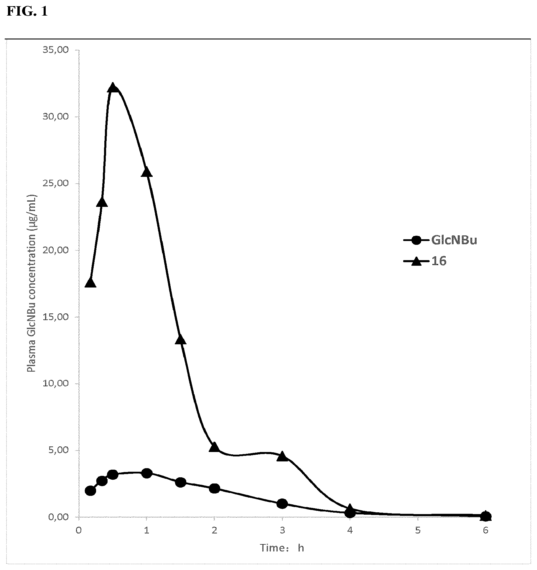 Patent US12312378 — Glucosamine derivatives for the prevention or treatment of joint disorders — Figure 1