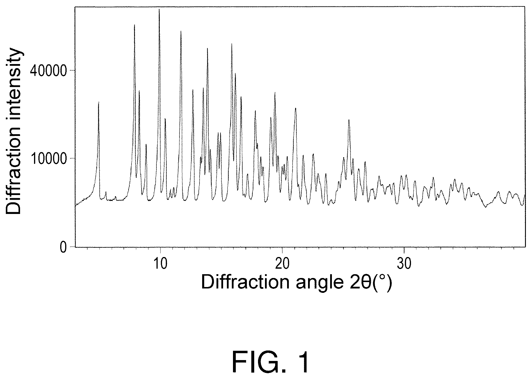 Patent US12312379 — Methods for producing cyclic compounds comprising N-substituted amino acid residues — Figure 1