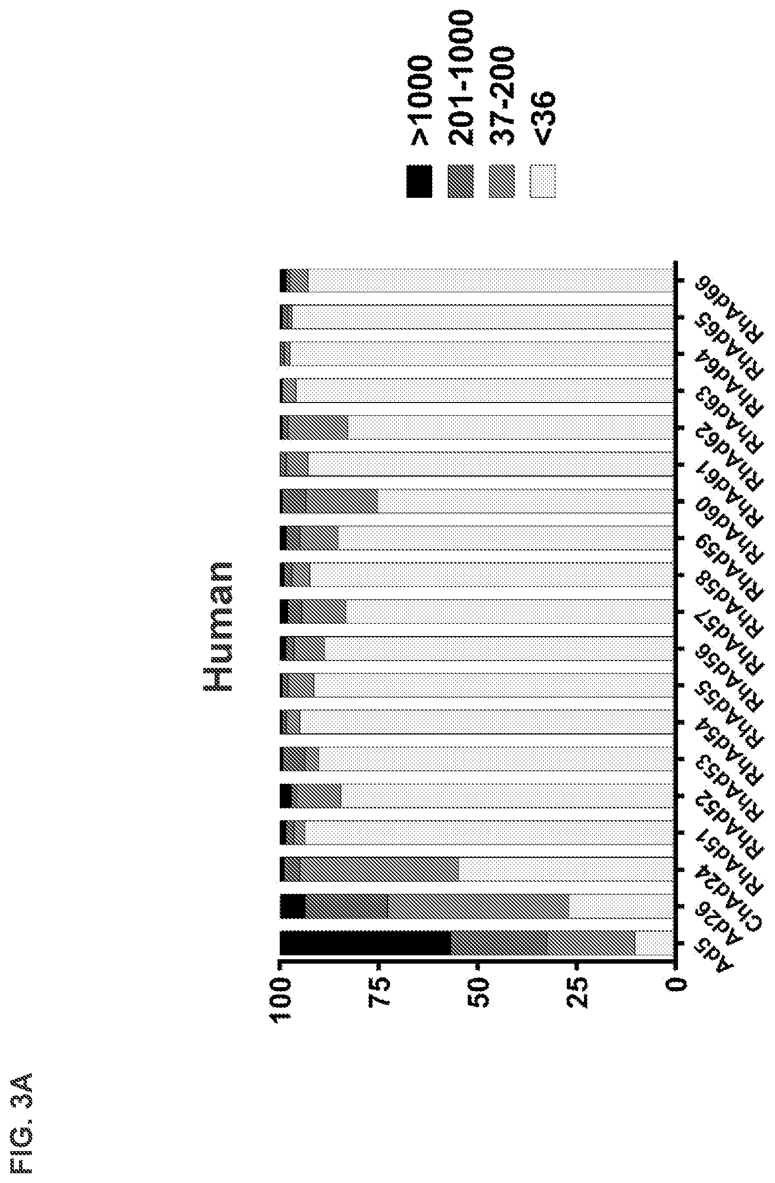 Patent US12312382 Figure 6 – Recombinant adenoviruses and uses thereof