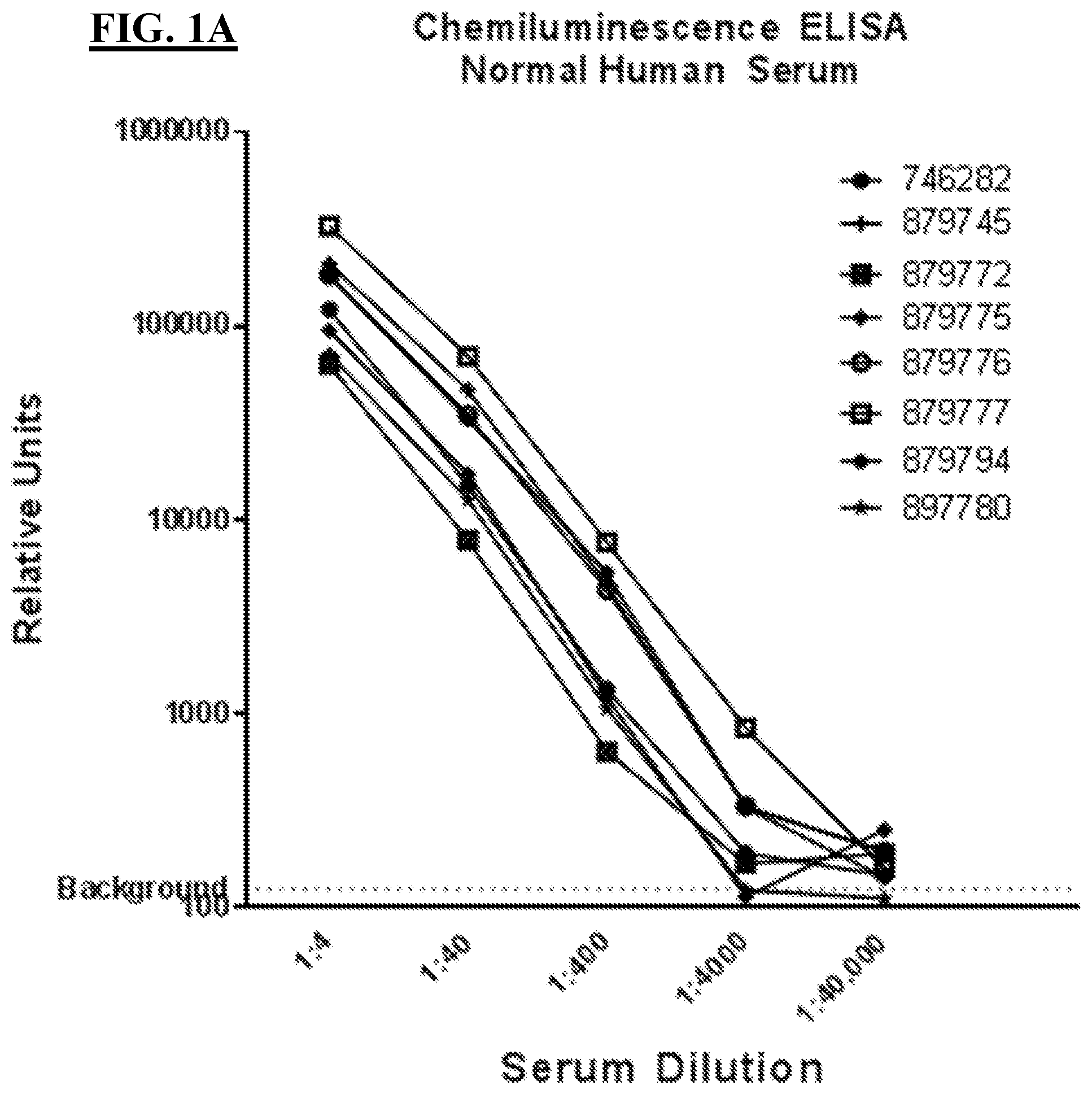 Patent US12312395 — Methods of AAV therapy — Figure 1