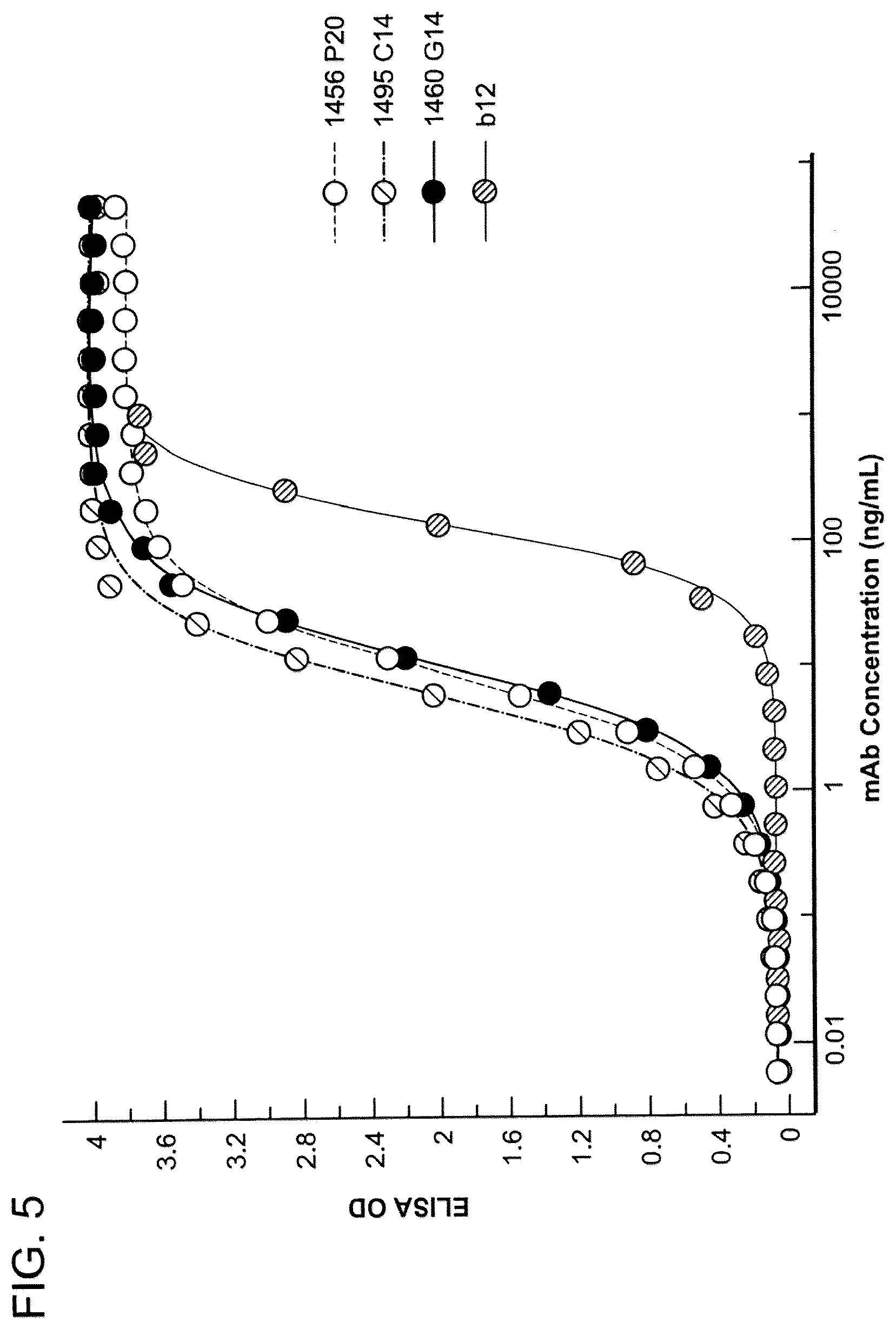 Patent US12312396 Figure 7 – Monoclonal antibodies directed against trimeric forms of the HIV-1 envelope glycoprotein with broad and potent neutralizing activity