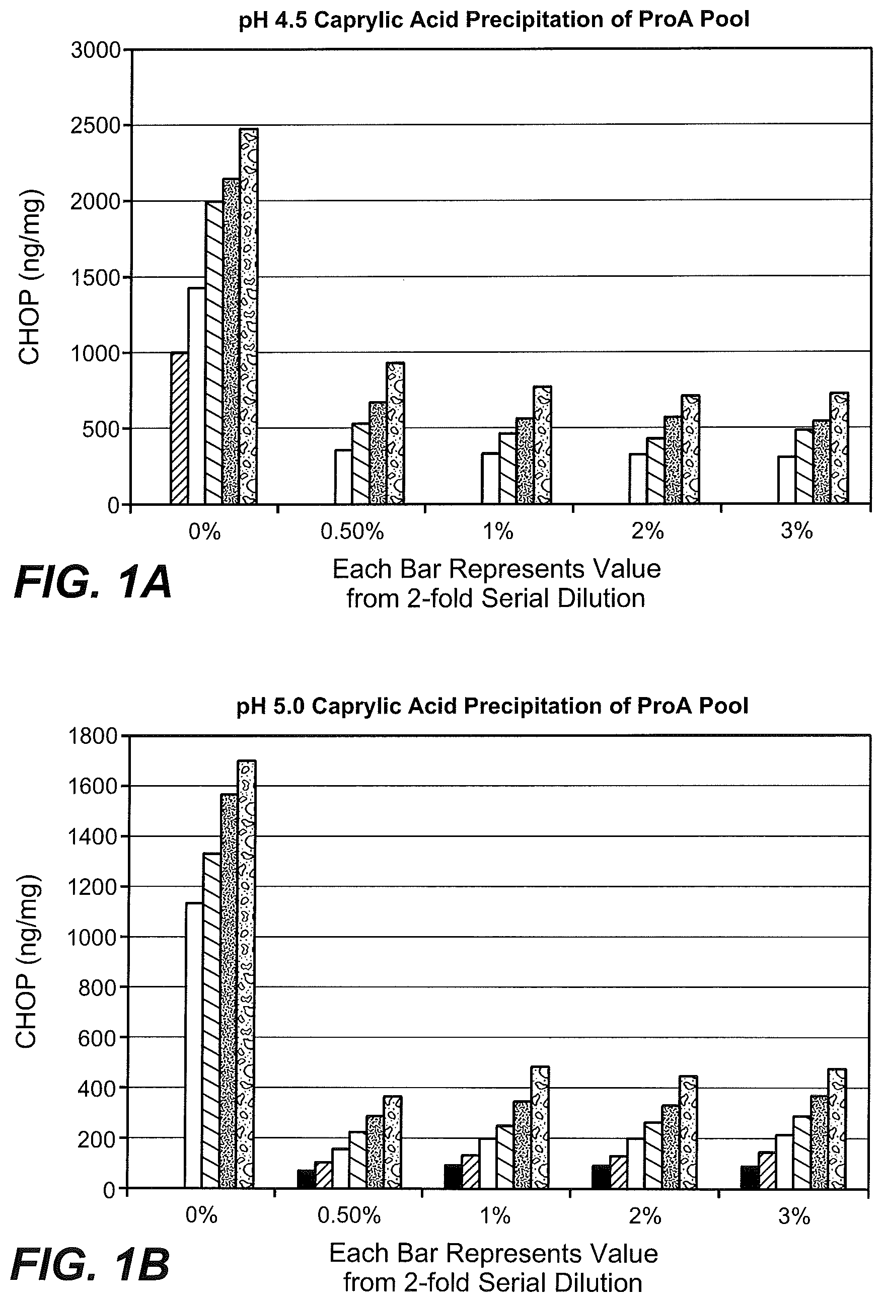 Patent US12312399 — Methods and compositions comprising purified recombinant polypeptides — Figure 1