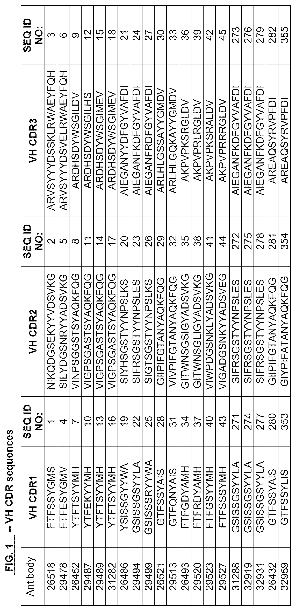 Patent US12312401 — Anti-TIGIT antibodies — Figure 1