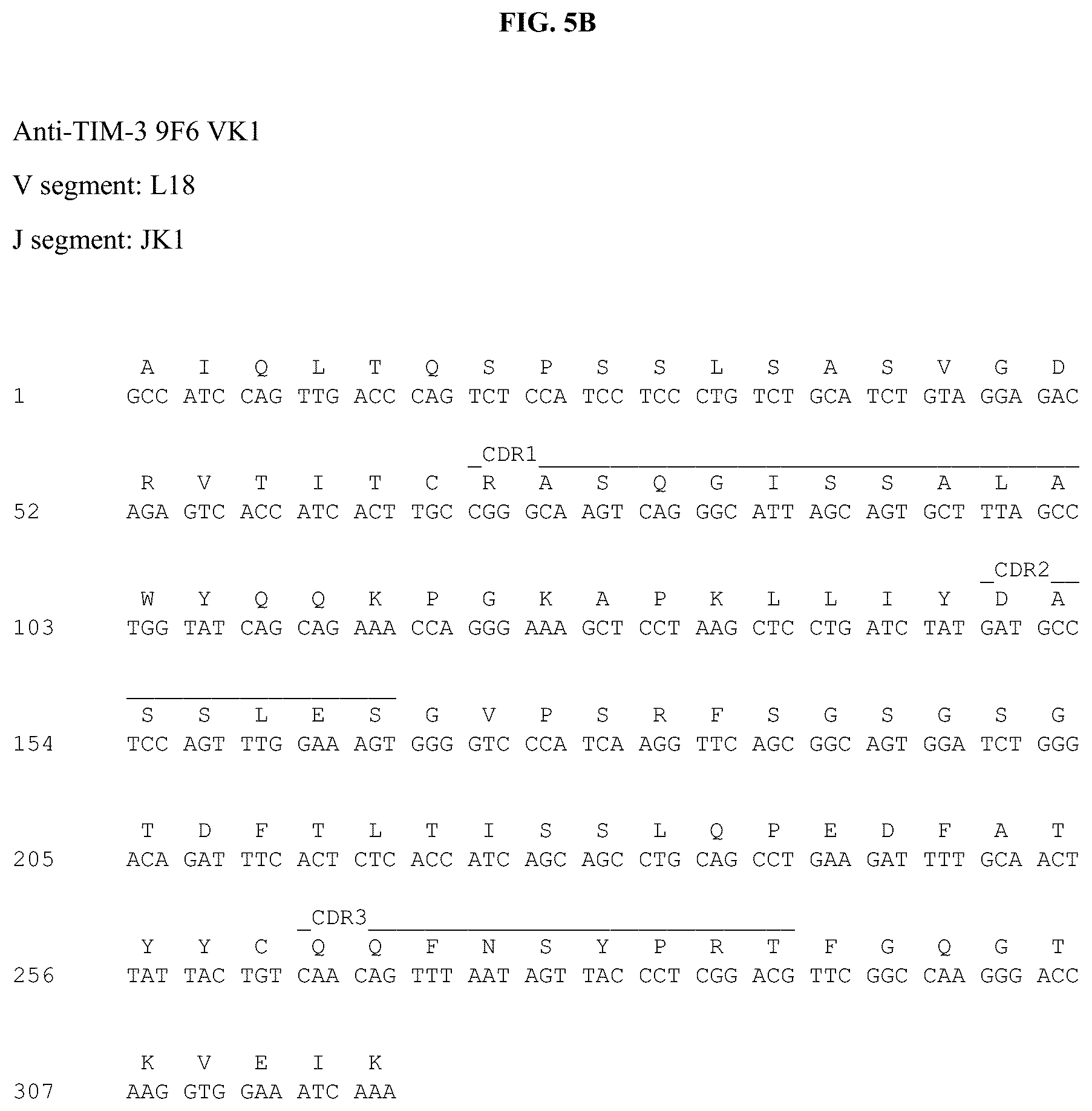Patent US12312403 Figure 14 – Antibodies against TIM3 and uses thereof