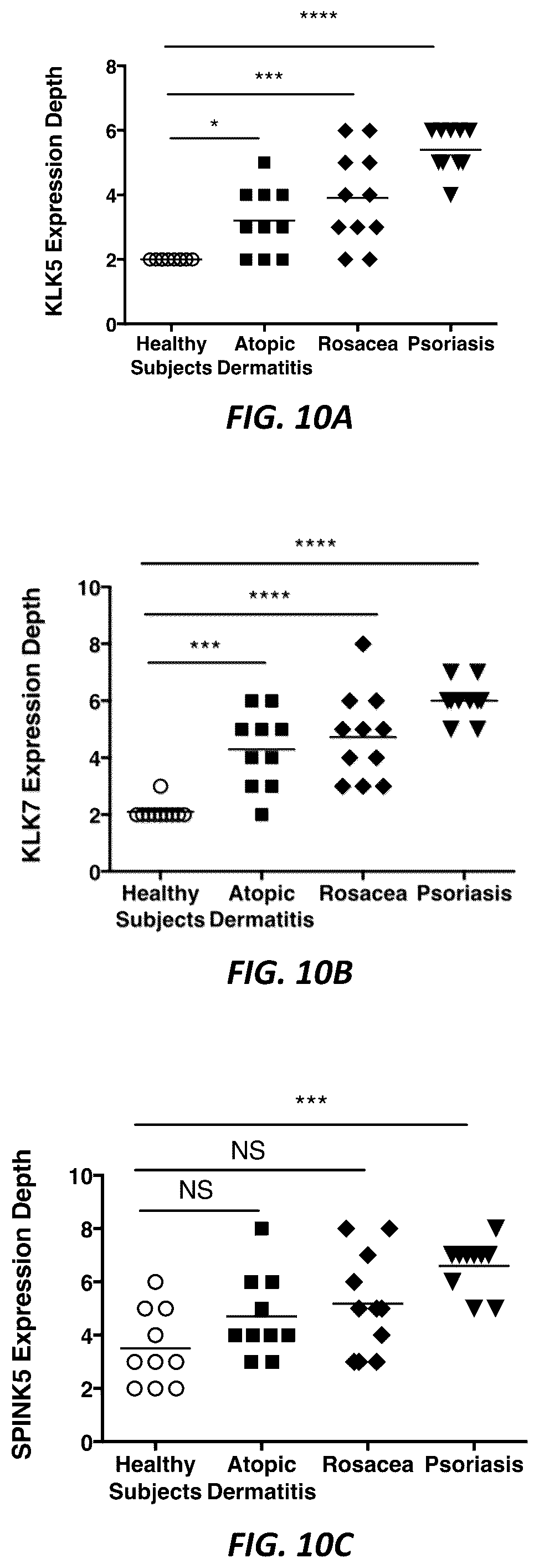 Patent US12312415 Figure 14 – Anti-KLK7 antibodies, anti-KLK5 antibodies, multispecific anti-KLK5/KLK7 antibodies, and methods of use