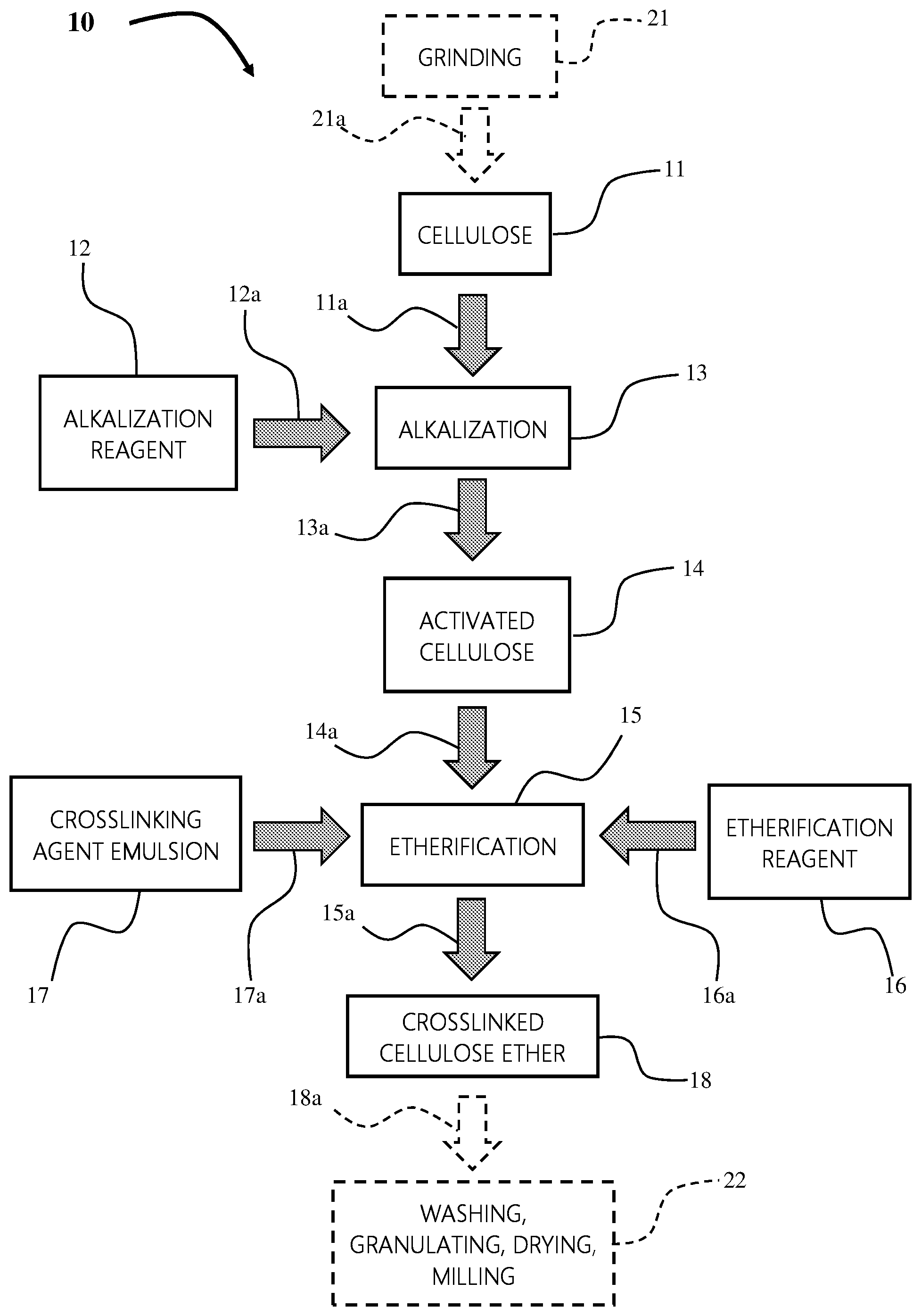 Patent US12312420 — Process for producing a crosslinked cellulose ether — Figure 1