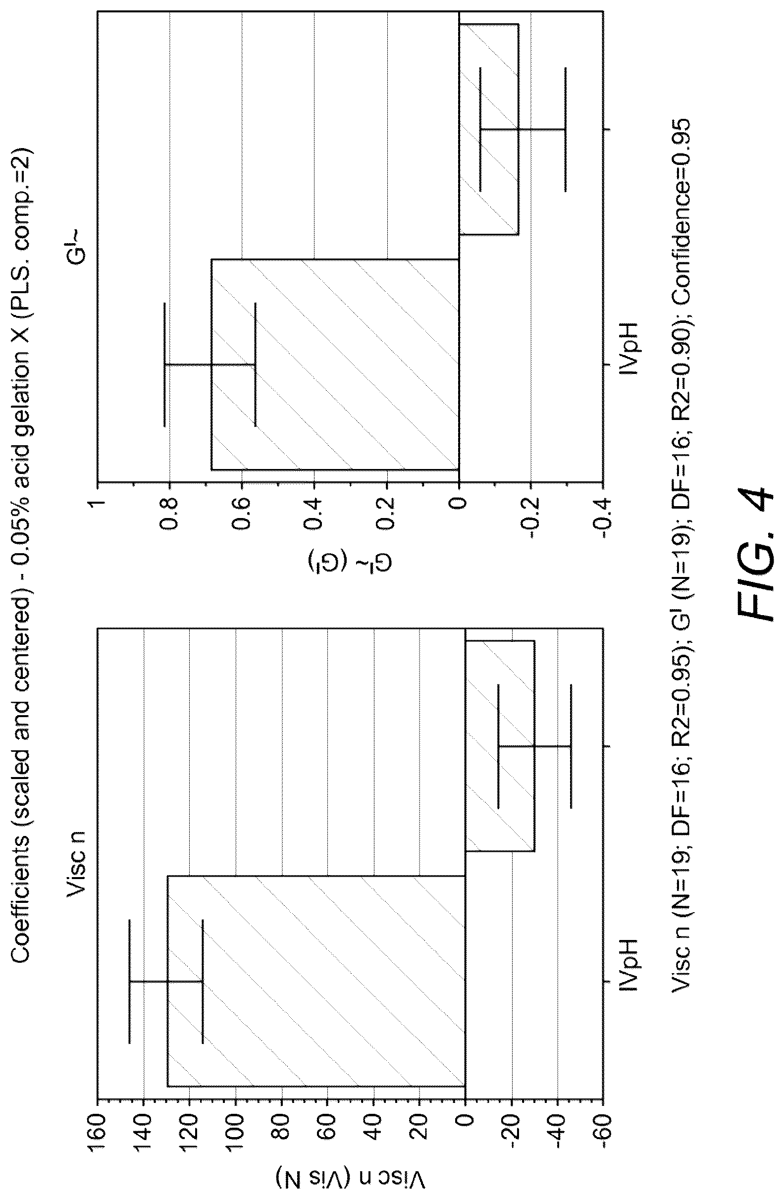 Patent US12312423 Figure 4 – Pectin characterised by a low degree of methyl esterification and a high intrinsic viscosity