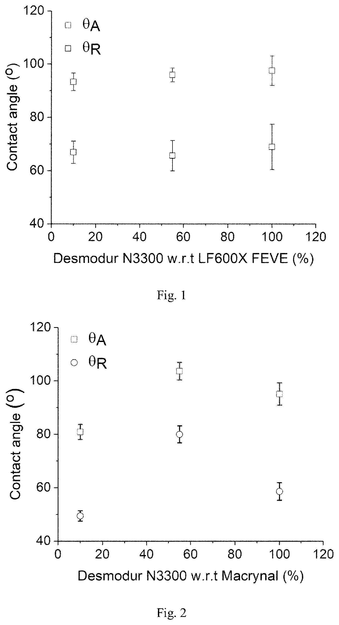 Patent US12312436 — (Super) hydrophobic material and coating — Figure 1