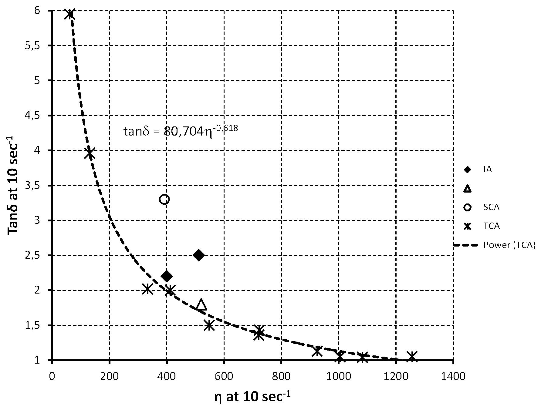 Patent US12312440 — Glycolic acid polymer — Figure 1