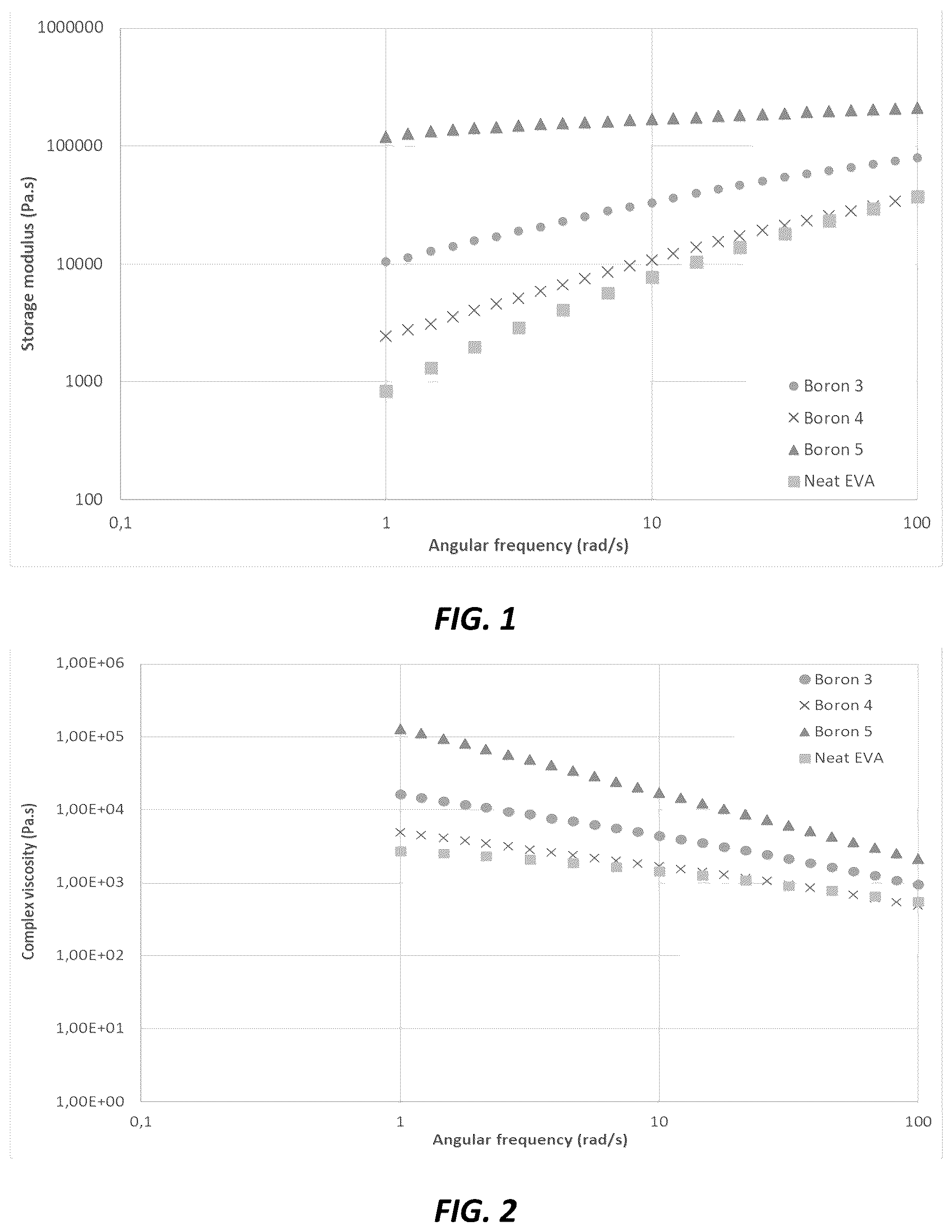 Patent US12312450 — Dynamically crosslinkable polymeric compositions, articles, and methods thereof — Figure 1