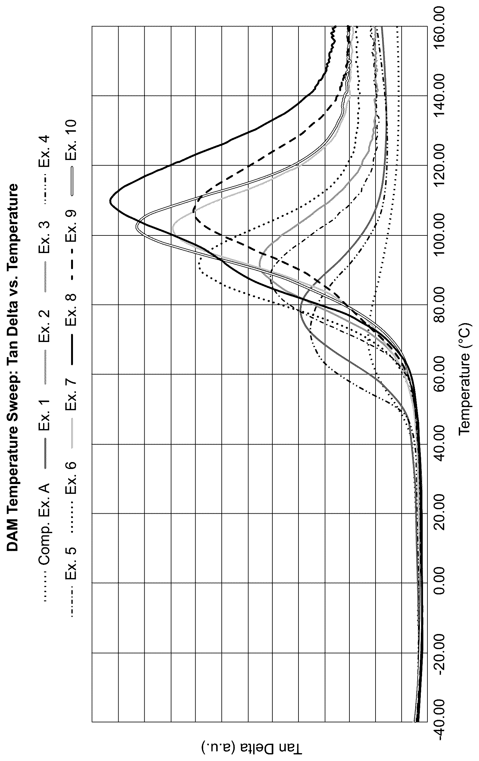 Patent US12312466 Figure 1 – Polyamide formulations for improved noise vibration and harshness