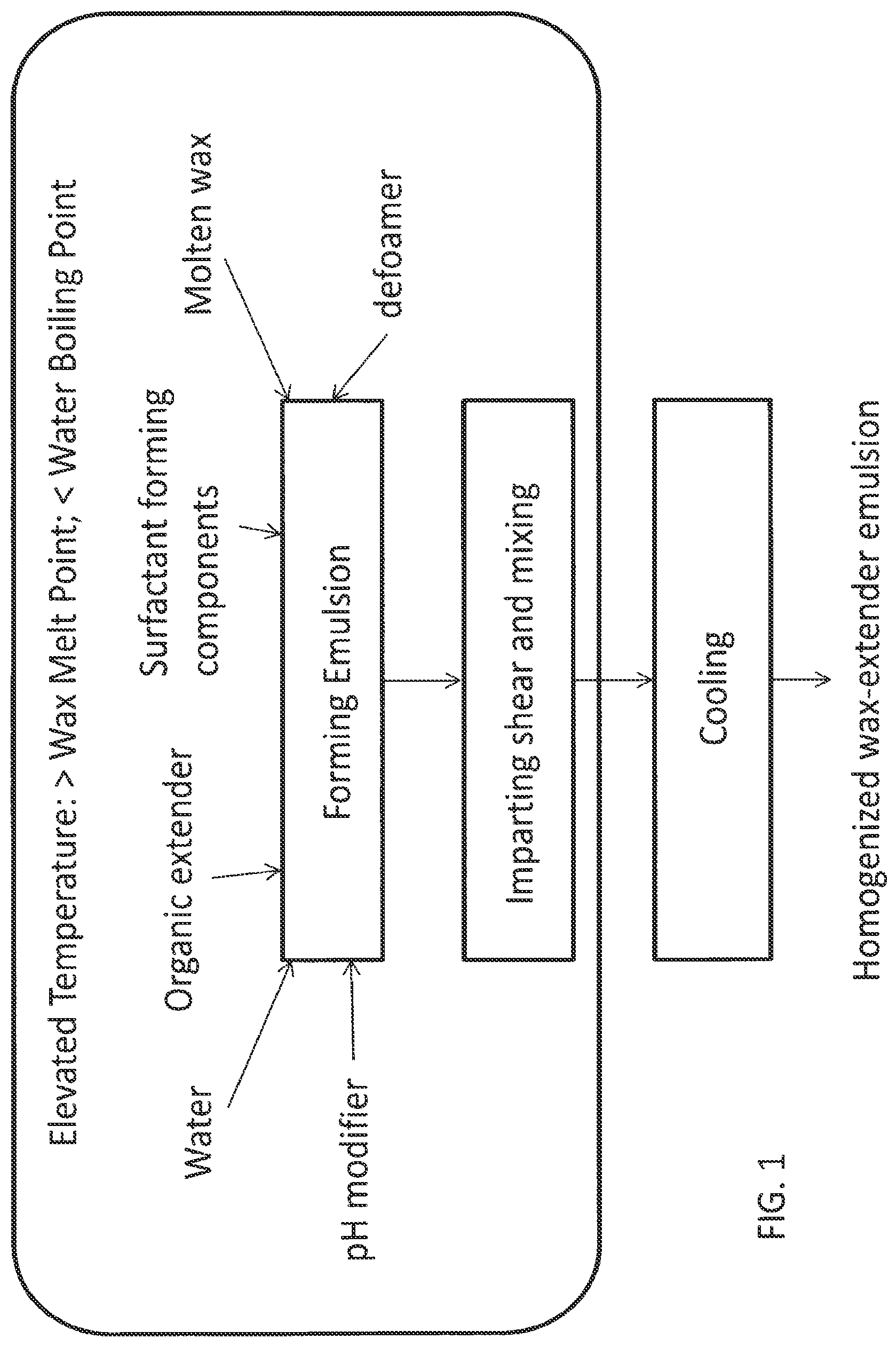 Patent US12312470 — Wax-organic extender emulsion and method for manufacture thereof — Figure 1
