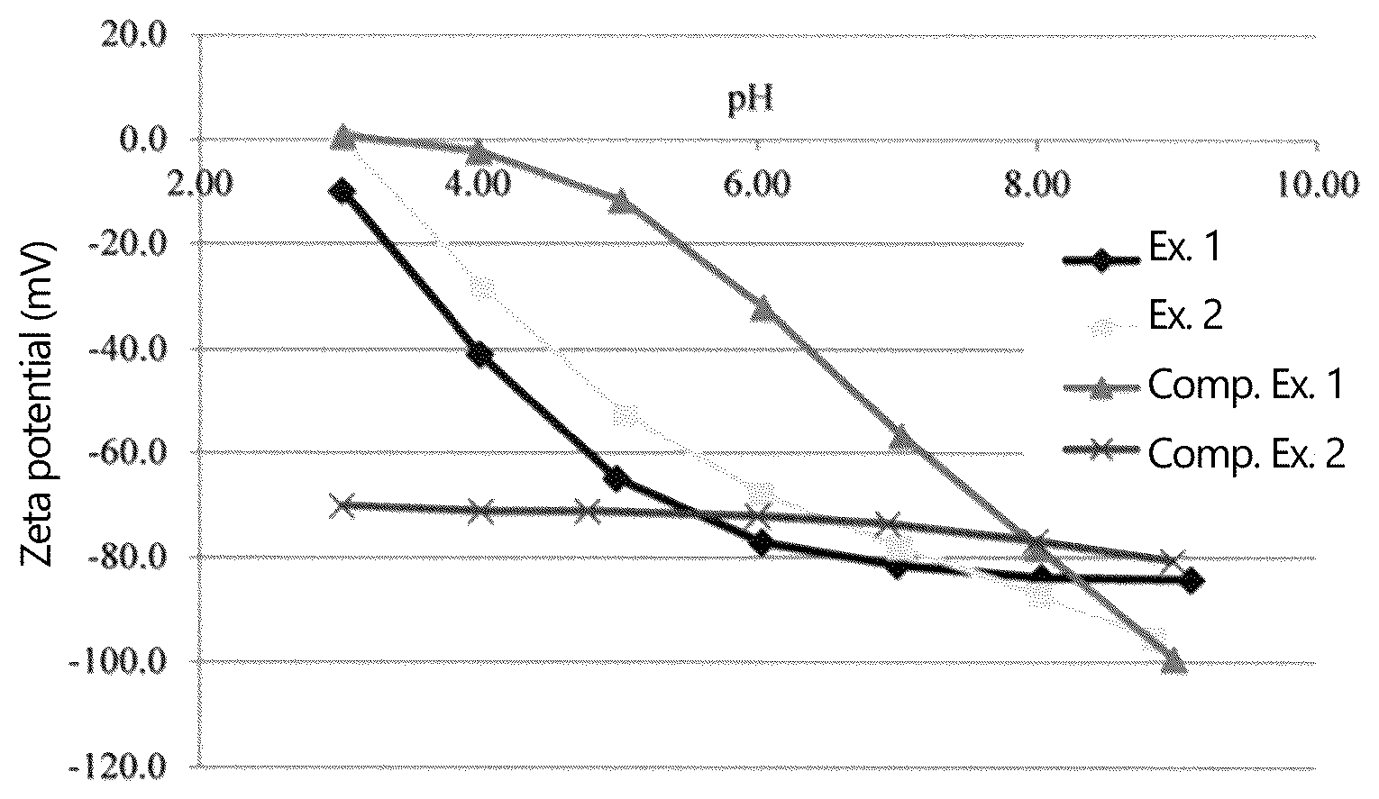 Patent US12312475 — Colloidal silica for metal polishing — Figure 1