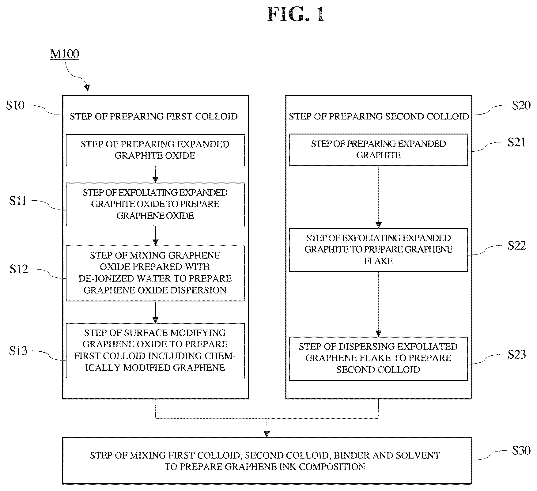 Patent US12312478 — Graphene ink composition and method of preparing same — Figure 1
