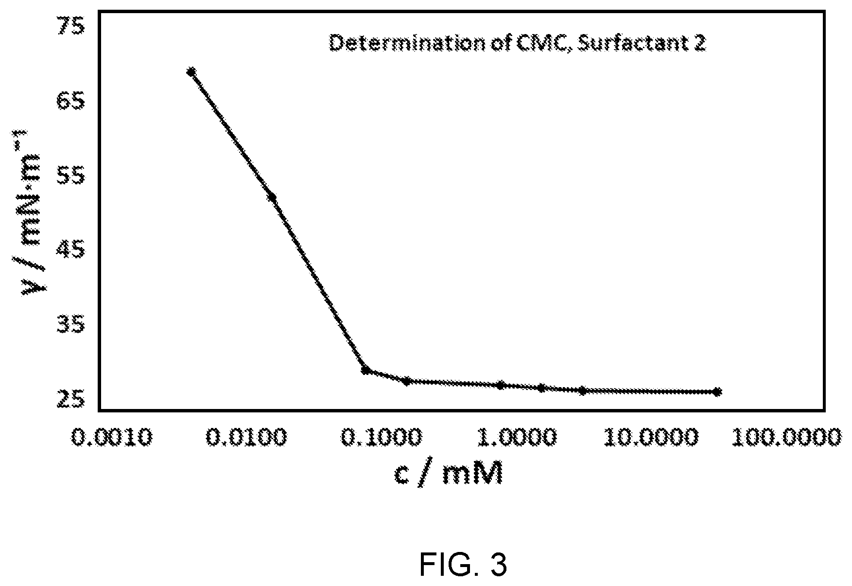 Patent US12312482 Figure 3 – Surfactants for inks, paints, and adhesives