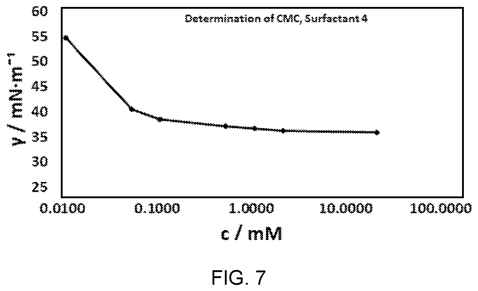 Patent US12312482 Figure 7 – Surfactants for inks, paints, and adhesives