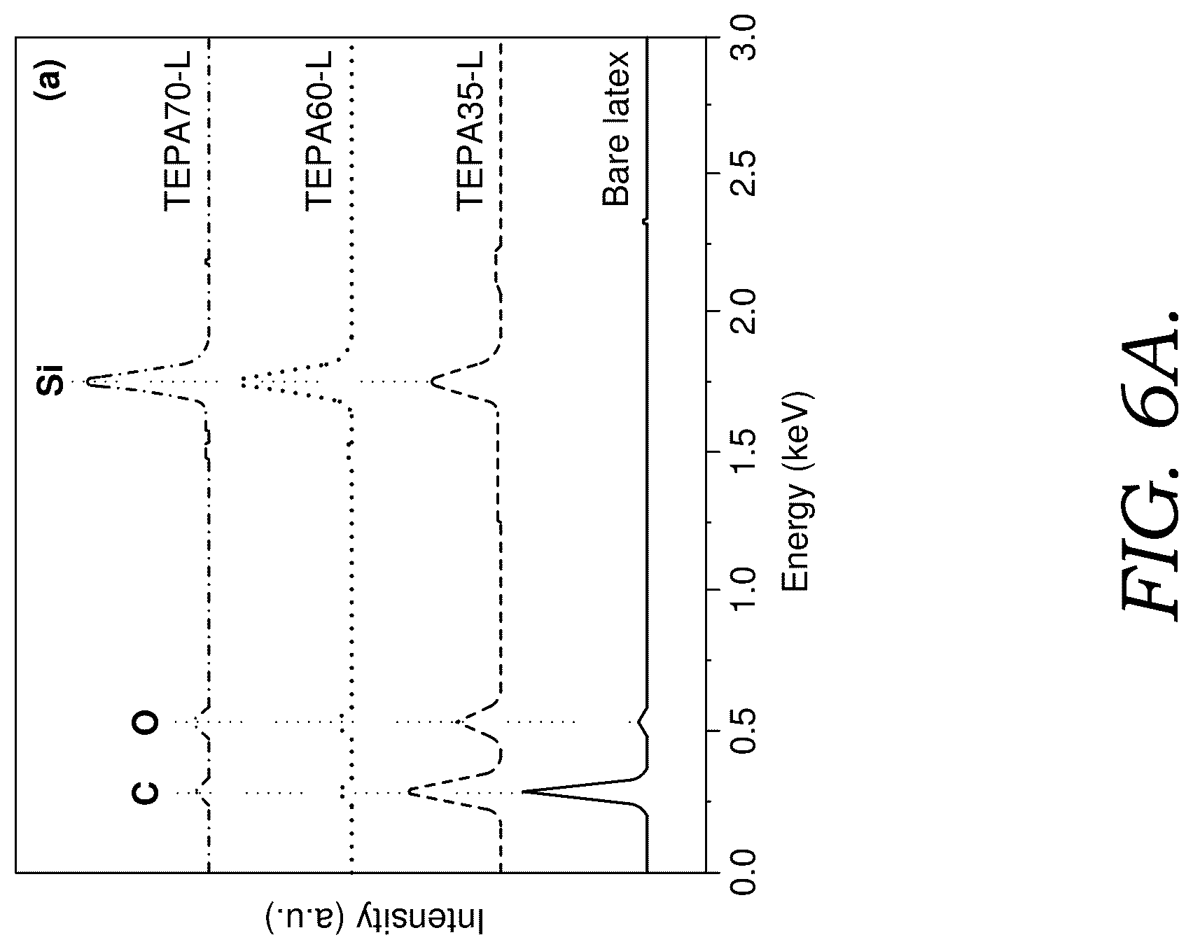 Patent US12312491 Figure 7 – Coating compositions and methods for using the same