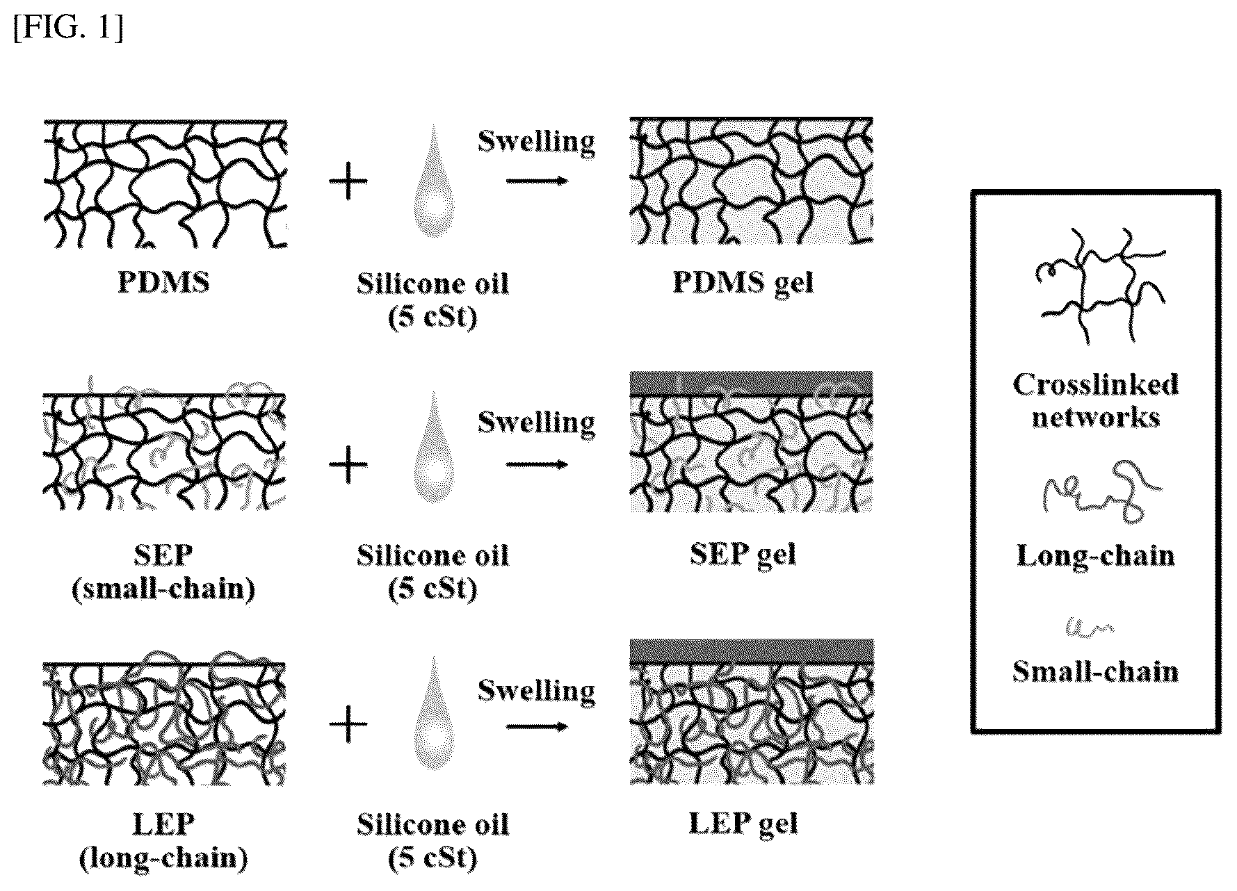 Patent US12312493 — Coating method of long-chain entangled PDMS gel with sustainable self-replenishment of lubricating layer — Figure 1