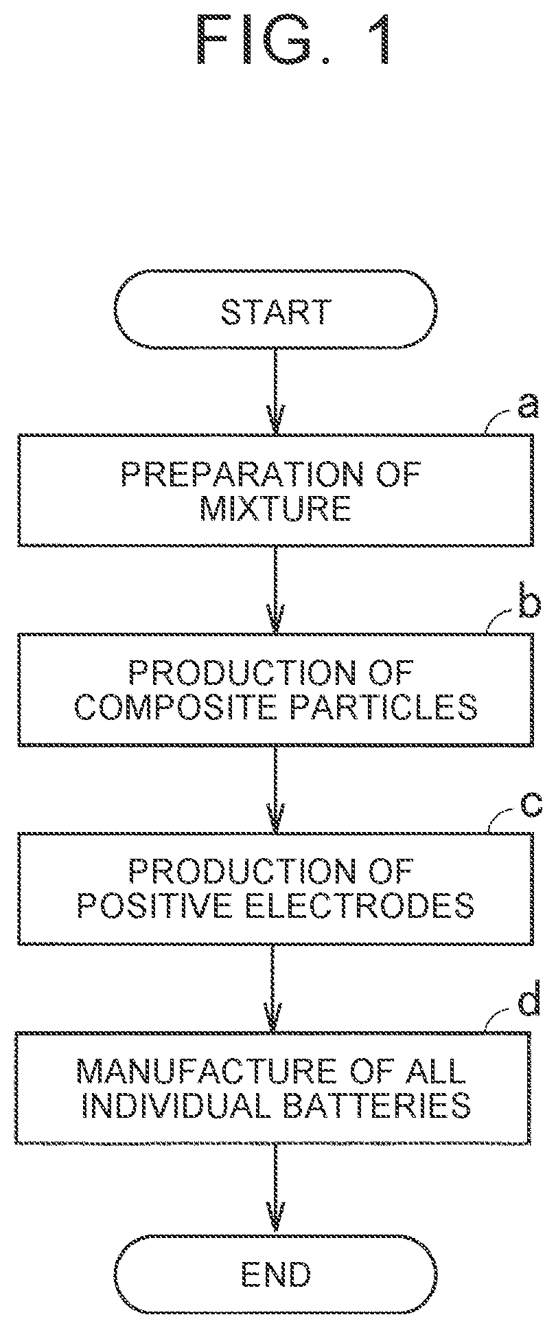 Patent US12312497 — Coating liquid, manufacturing method of composite particle, and manufacturing method of all solid state battery — Figure 1