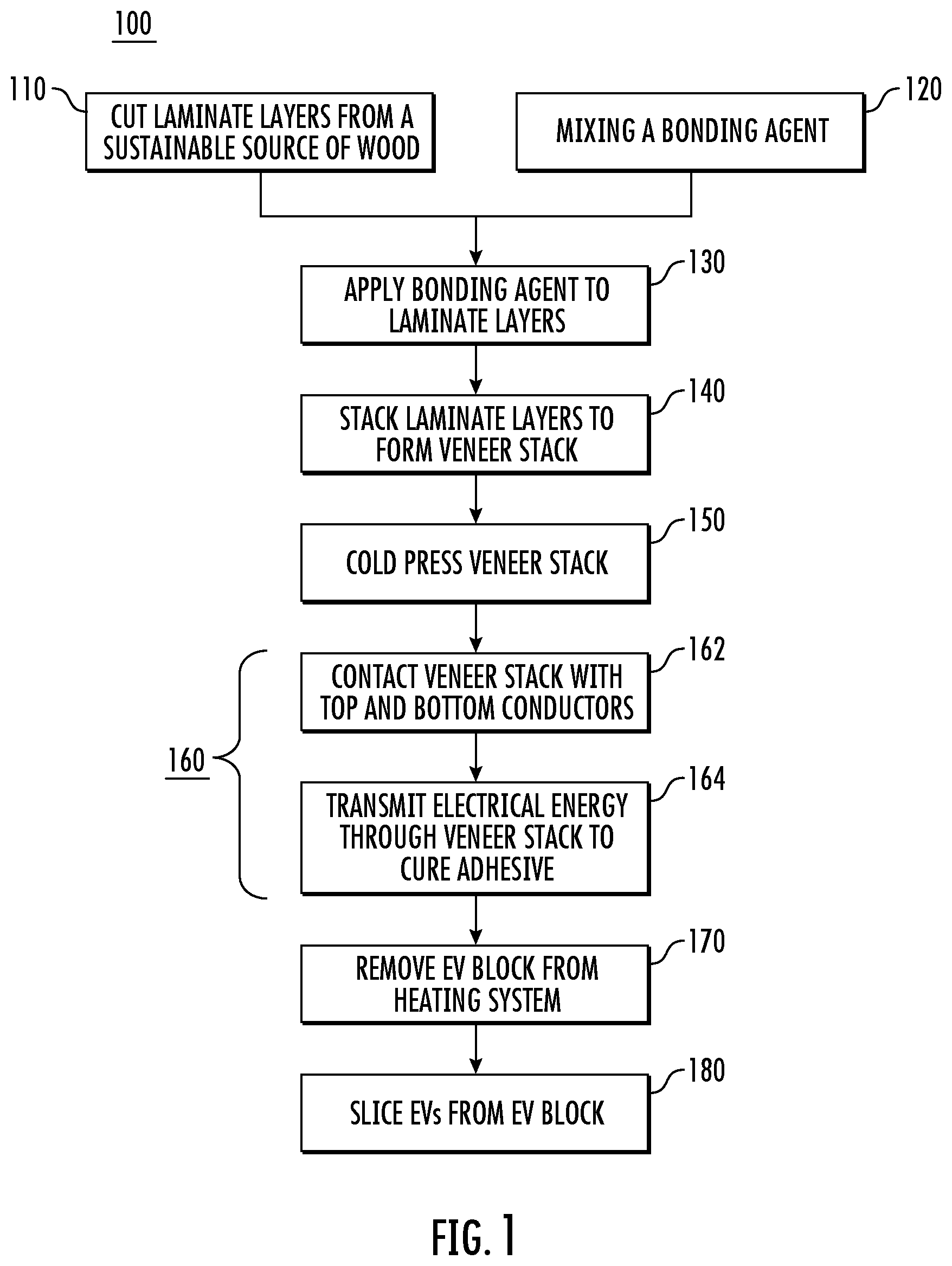Patent US12312501 — Methods and bonding agents for forming simulated tropical hardwood panel — Figure 1