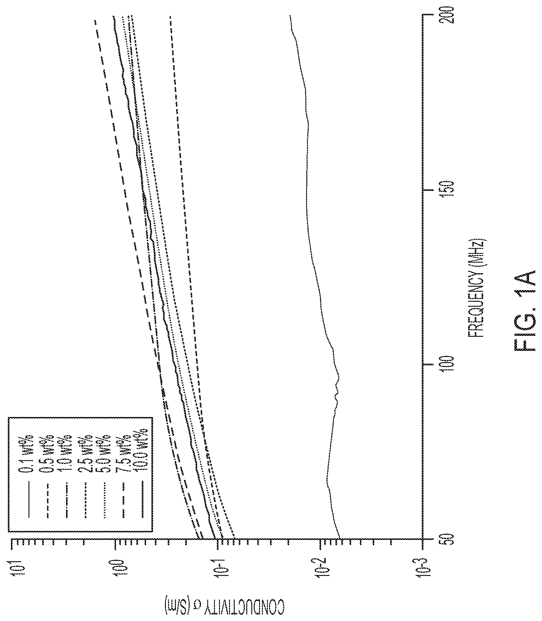 Patent US12312507 Figure 1 – Radio frequency heating for rapid curing of nanocomposite adhesives