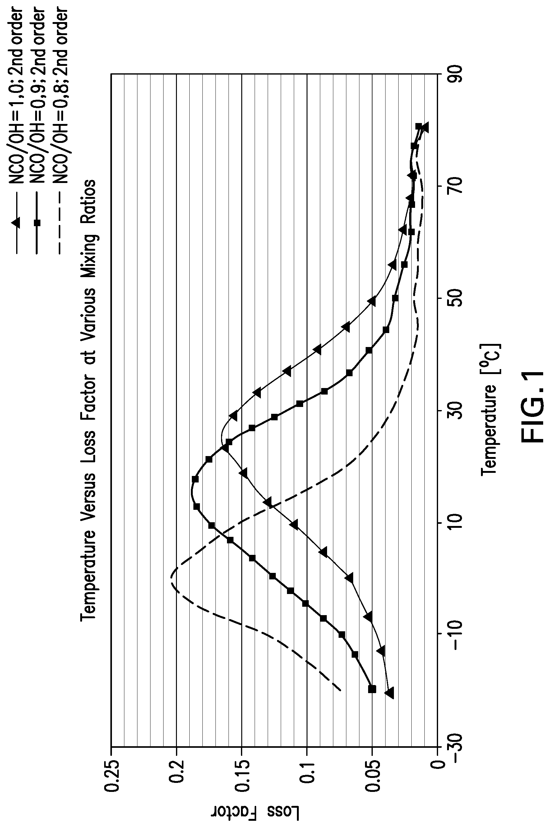 Patent US12312513 — Two component polyurethane system for liquid applied sound deadener — Figure 1