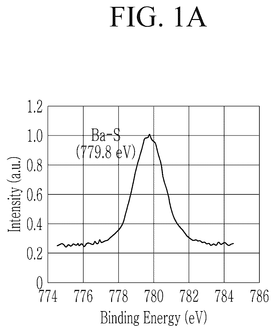 Patent US12312526 Figure 1 – Quantum dots and devices including the same