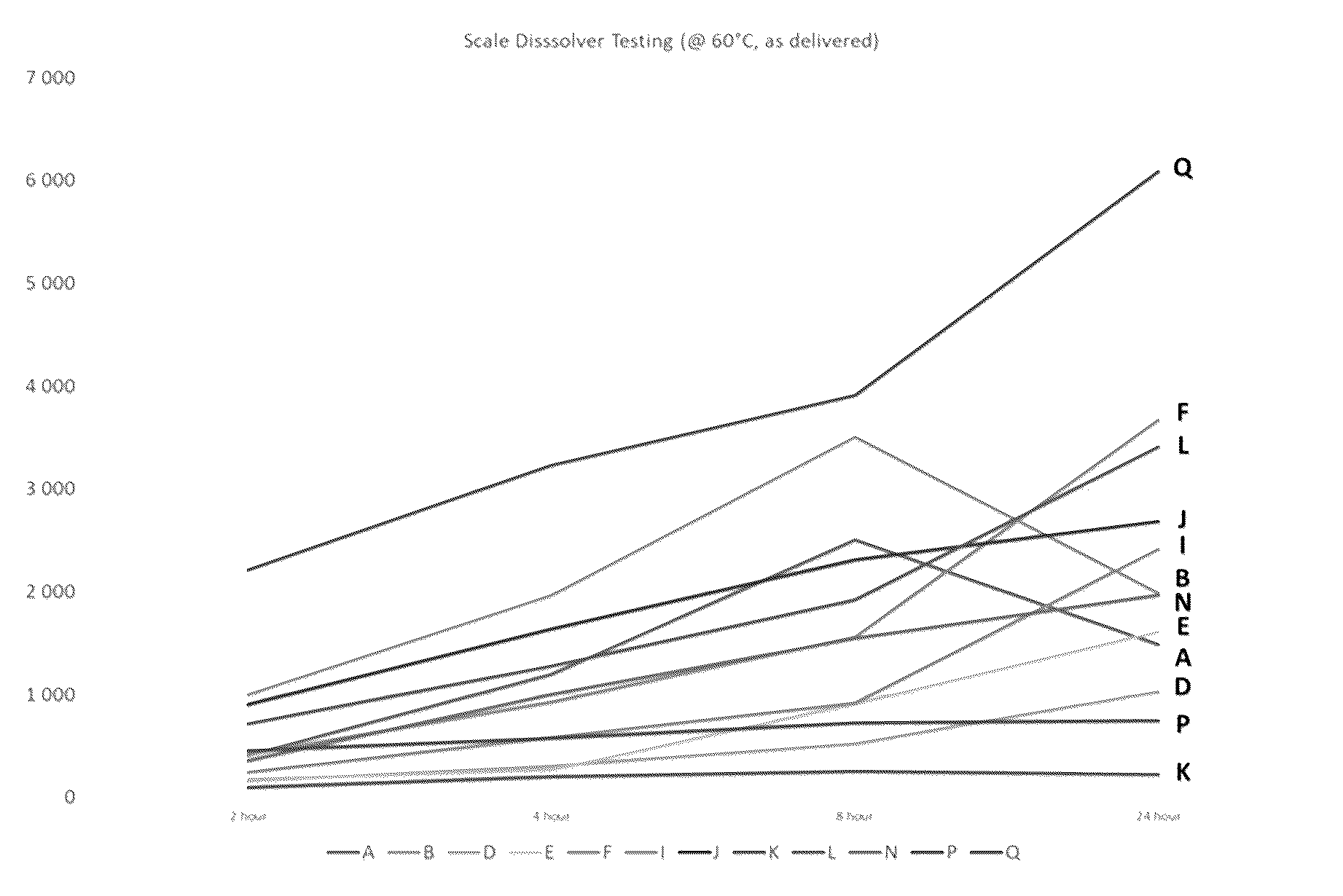Patent US12312533 — Composition useful in sulfate scale removal — Figure 1