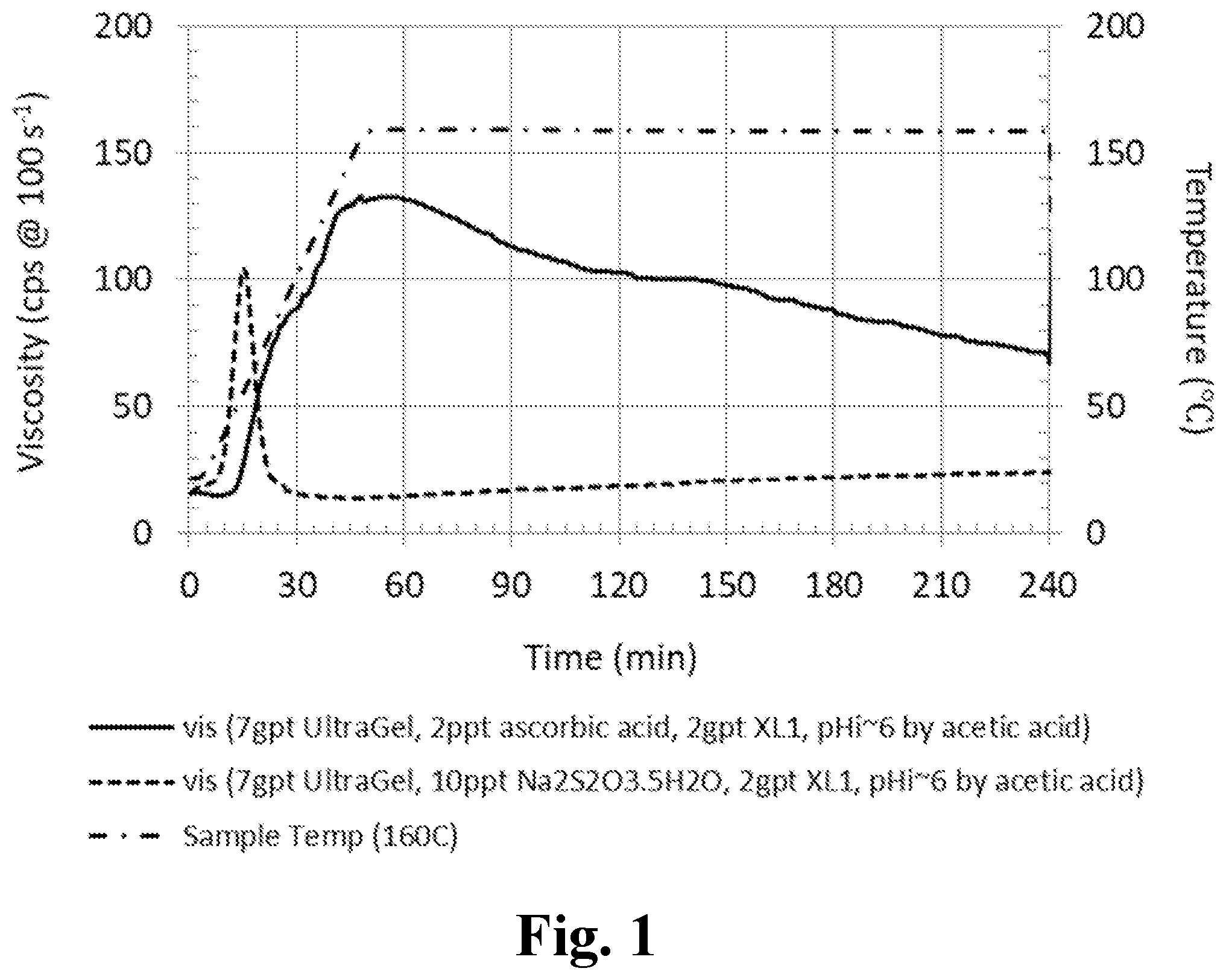 Patent US12312536 — Low concentration synthetic polymer fracturing fluid with ascorbic acid — Figure 1