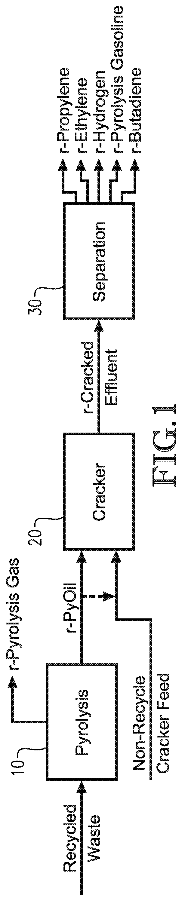 Patent US12312540 — Pyrolysis method and system for recycled waste — Figure 1