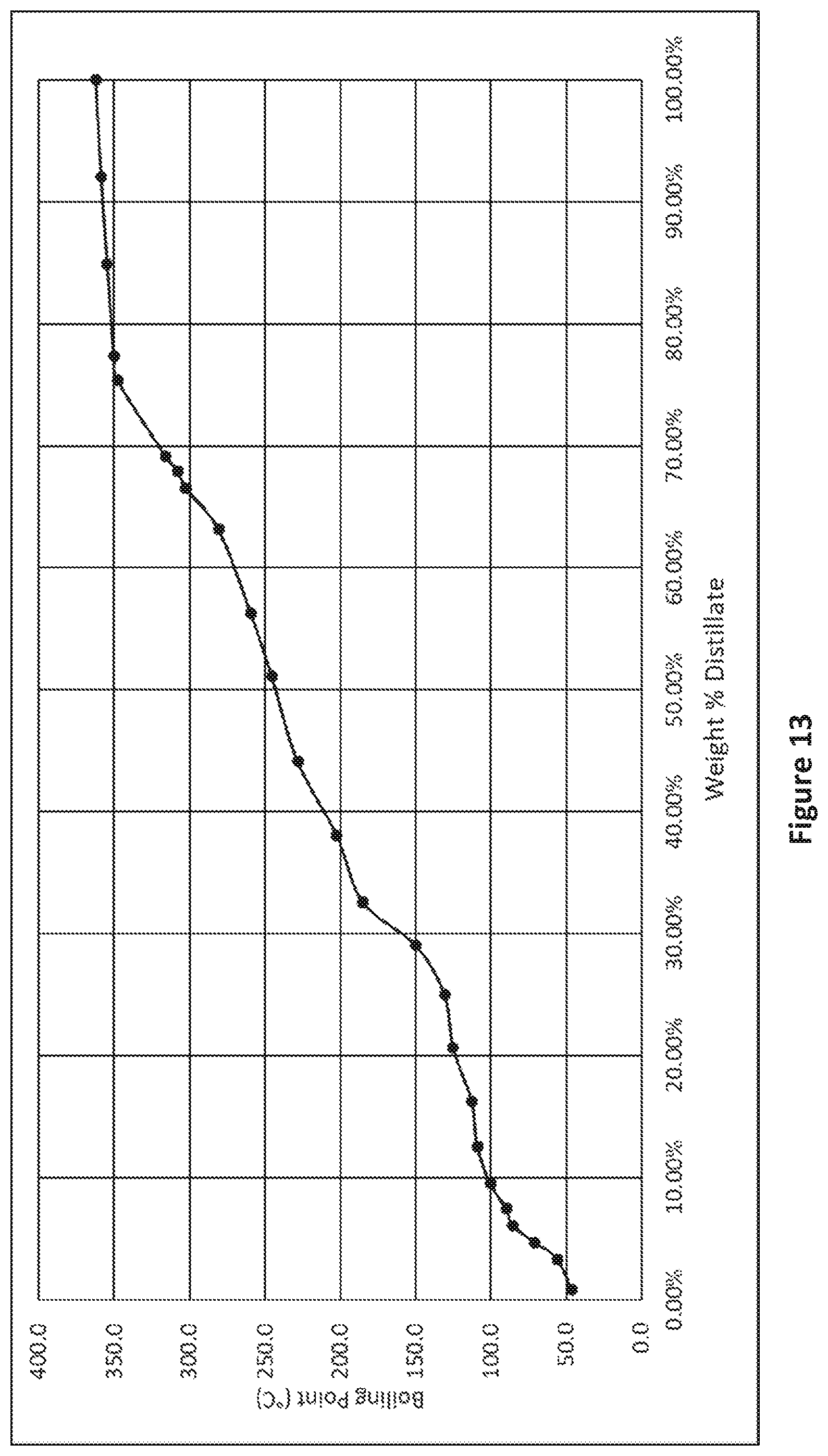 Patent US12312540 Figure 10 – Pyrolysis method and system for recycled waste